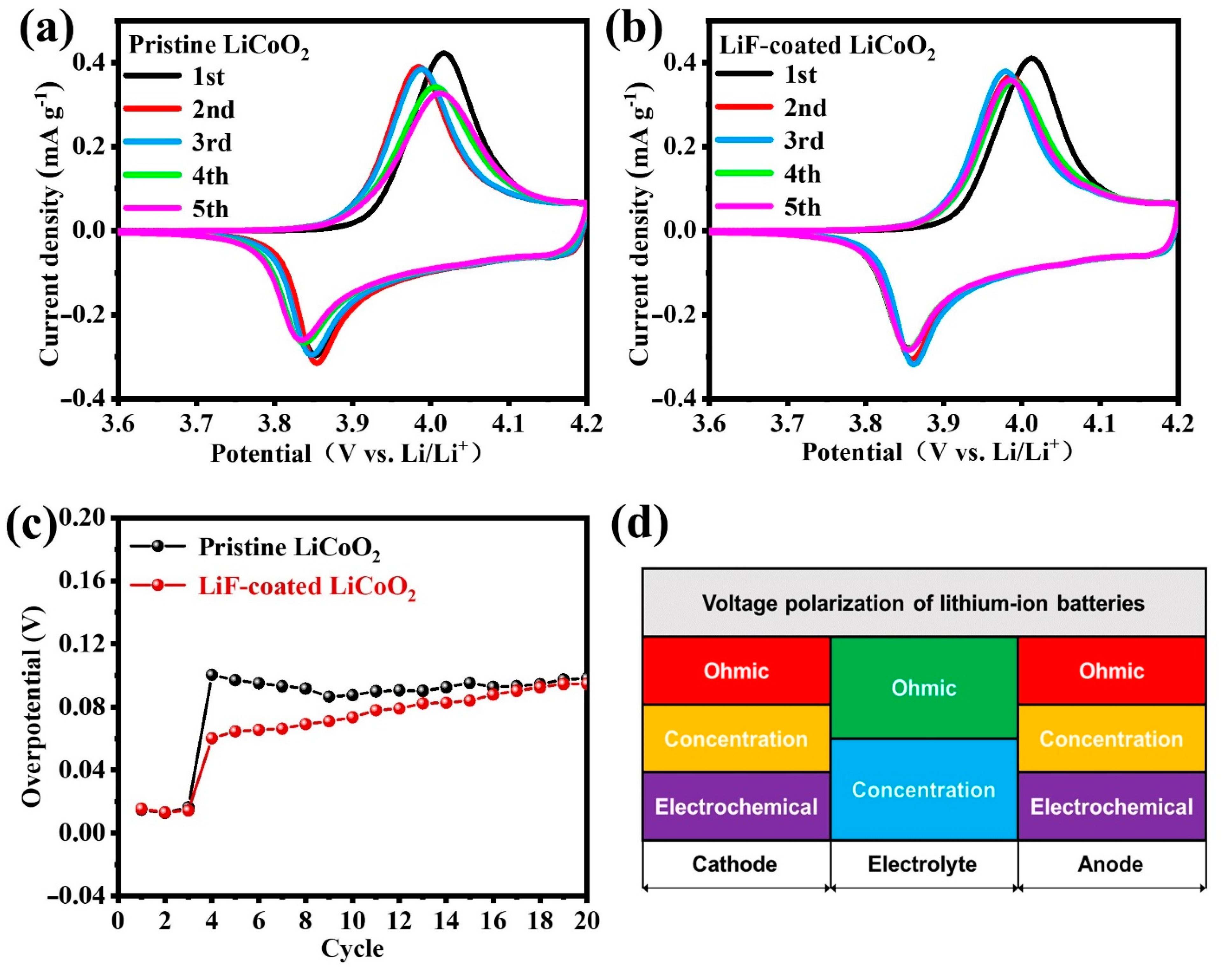 Nanomaterials 11 03393 g003