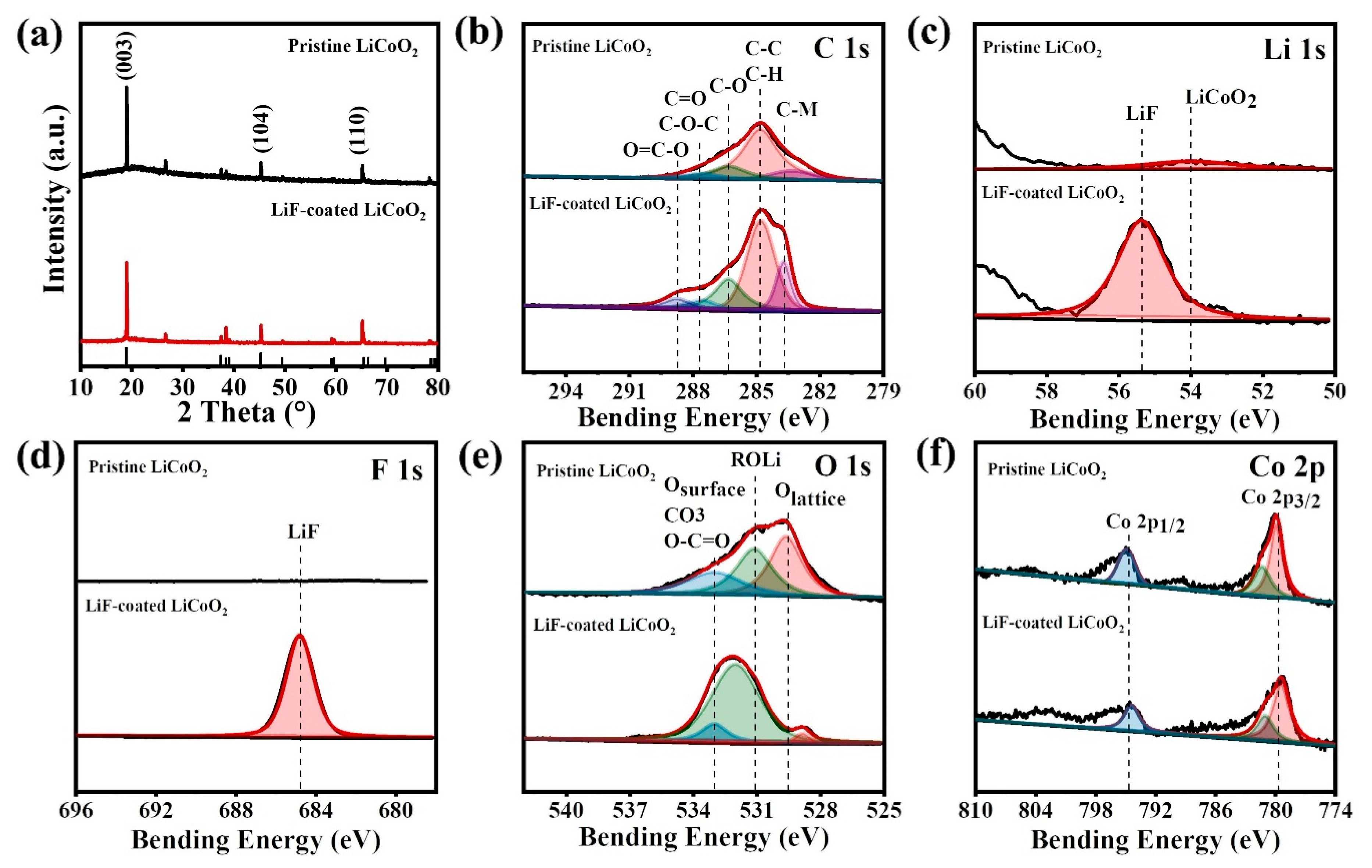 Nanomaterials 11 03393 g006
