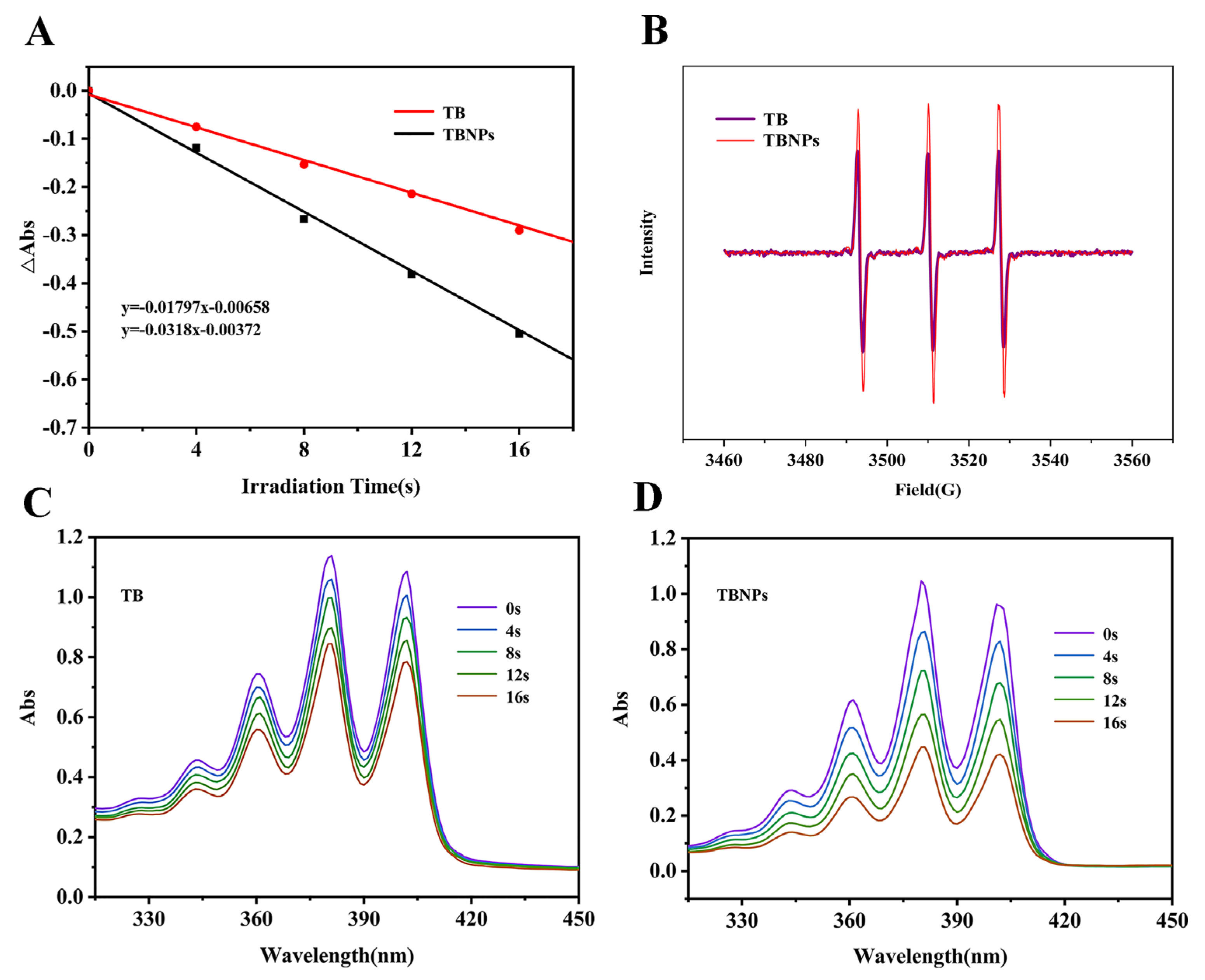 Nanomaterials 11 03394 g006