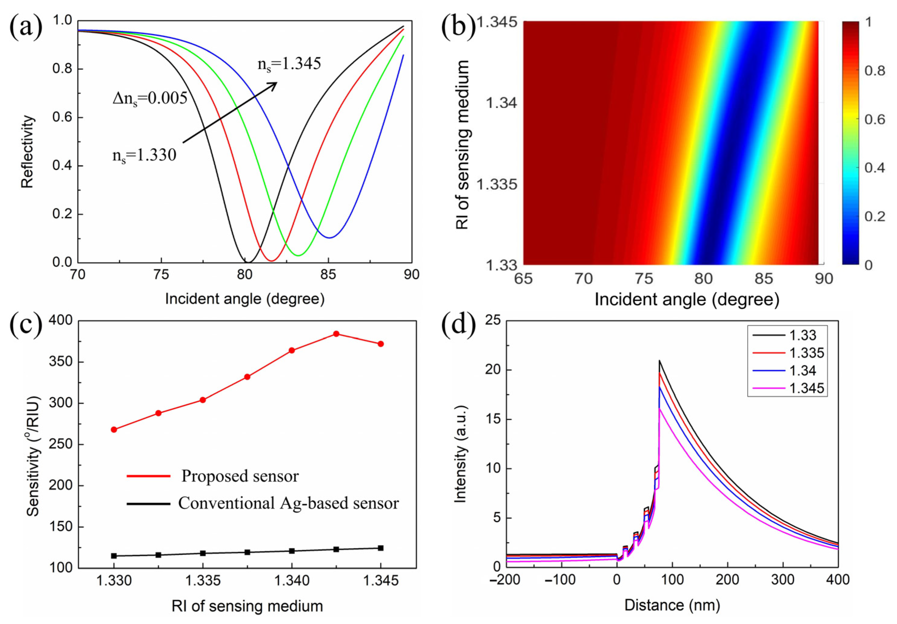 Nanomaterials 11 03399 g005