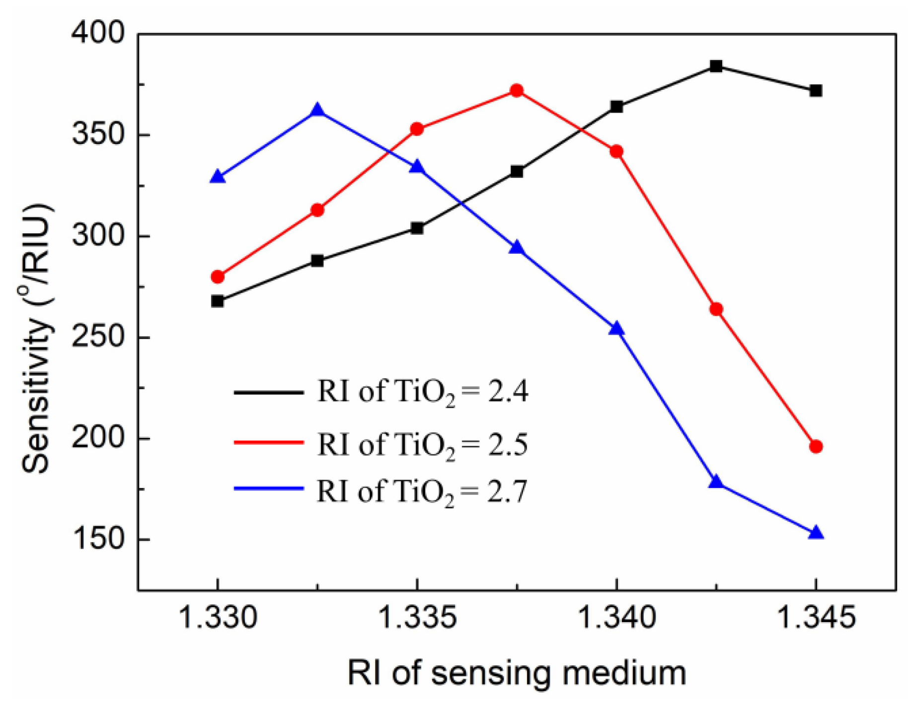 Nanomaterials 11 03399 g006