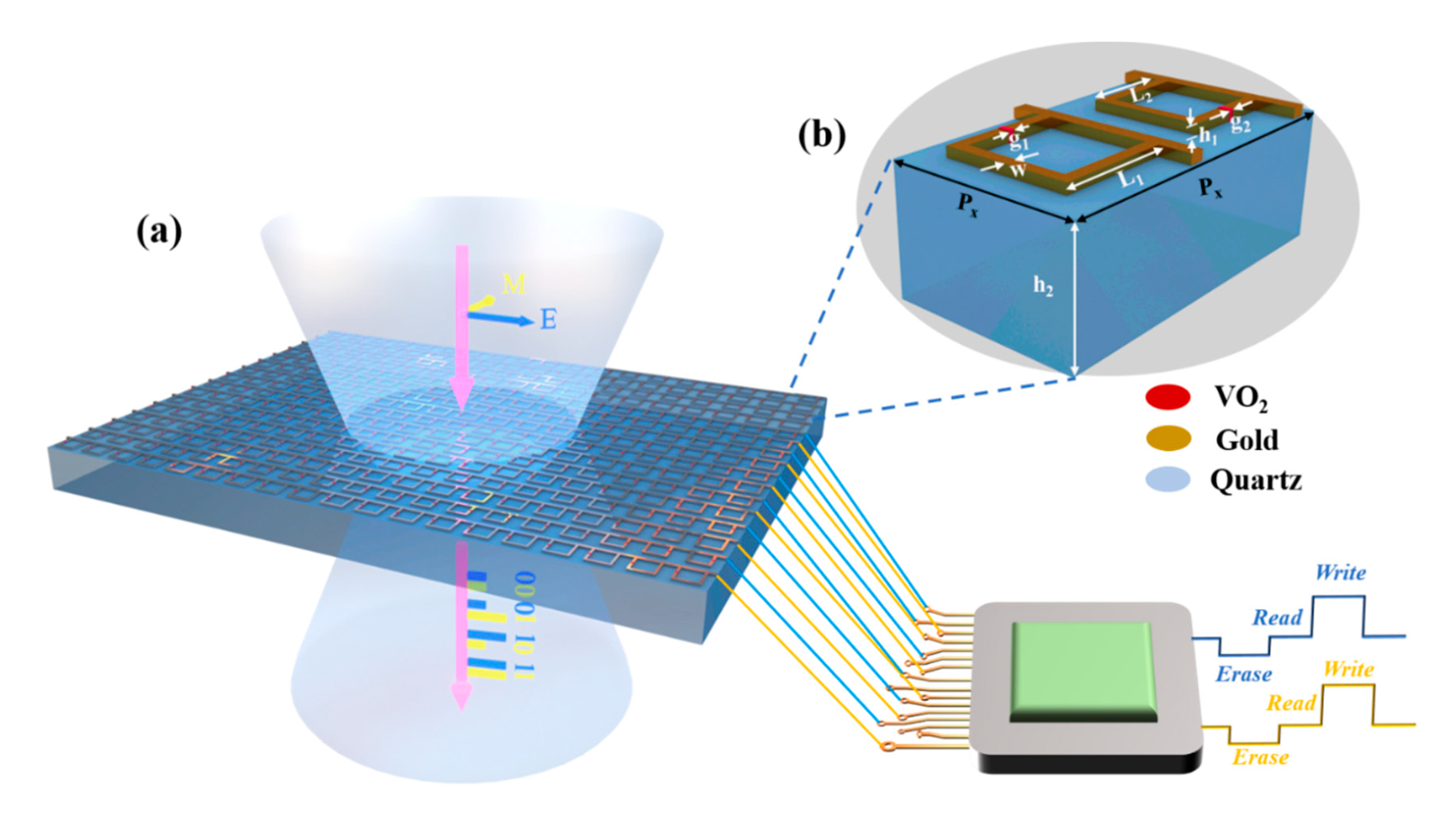 Nanomaterials | Free Full-Text | Two-Channel VO2 Memory Meta 