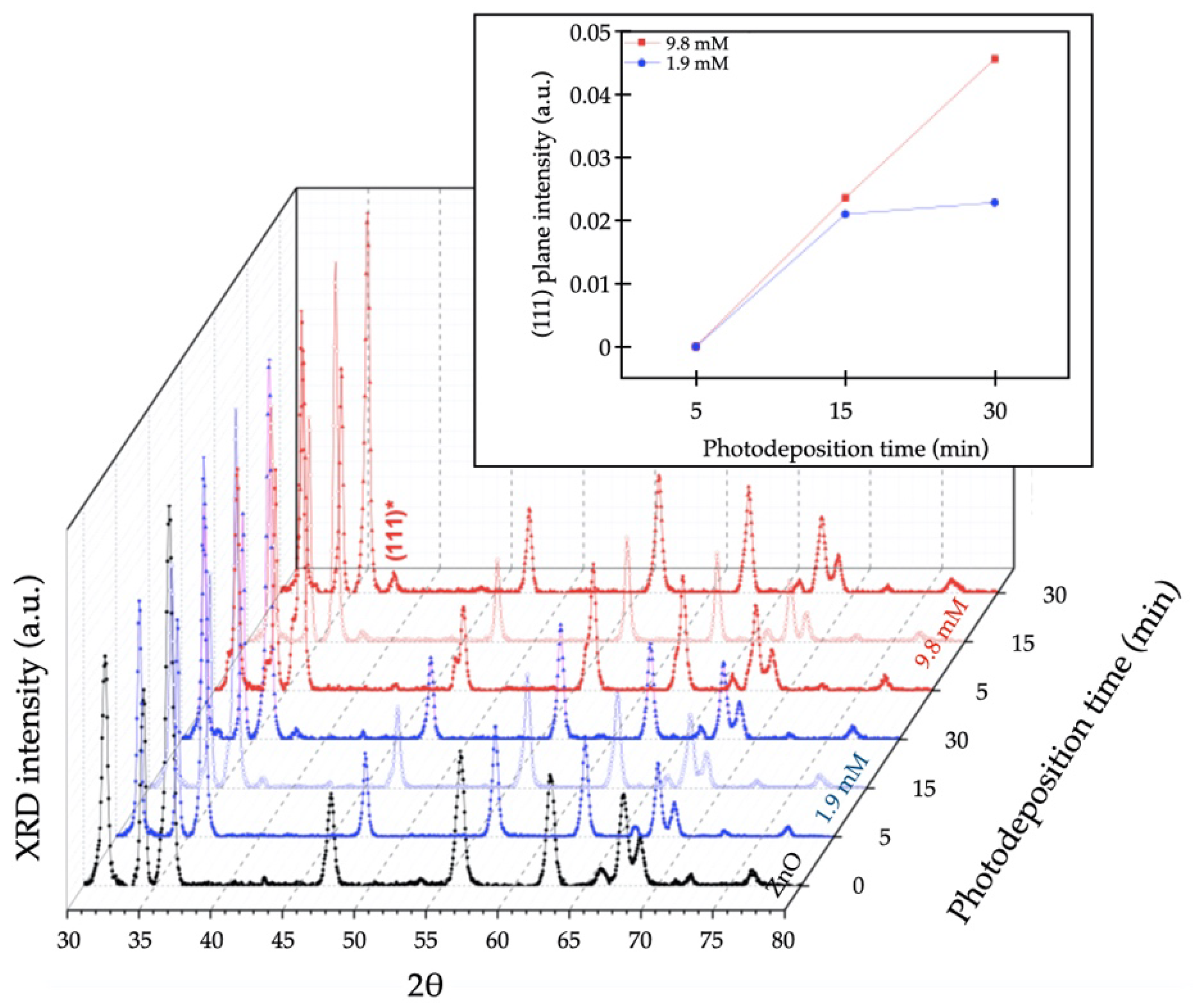 Nanomaterials 11 03414 g005