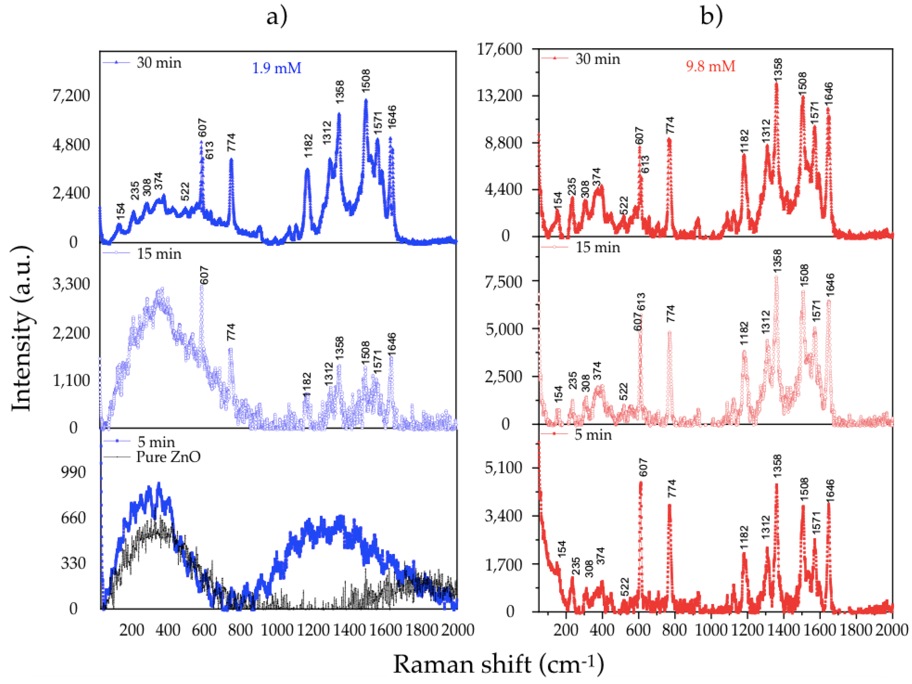 Nanomaterials 11 03414 g010