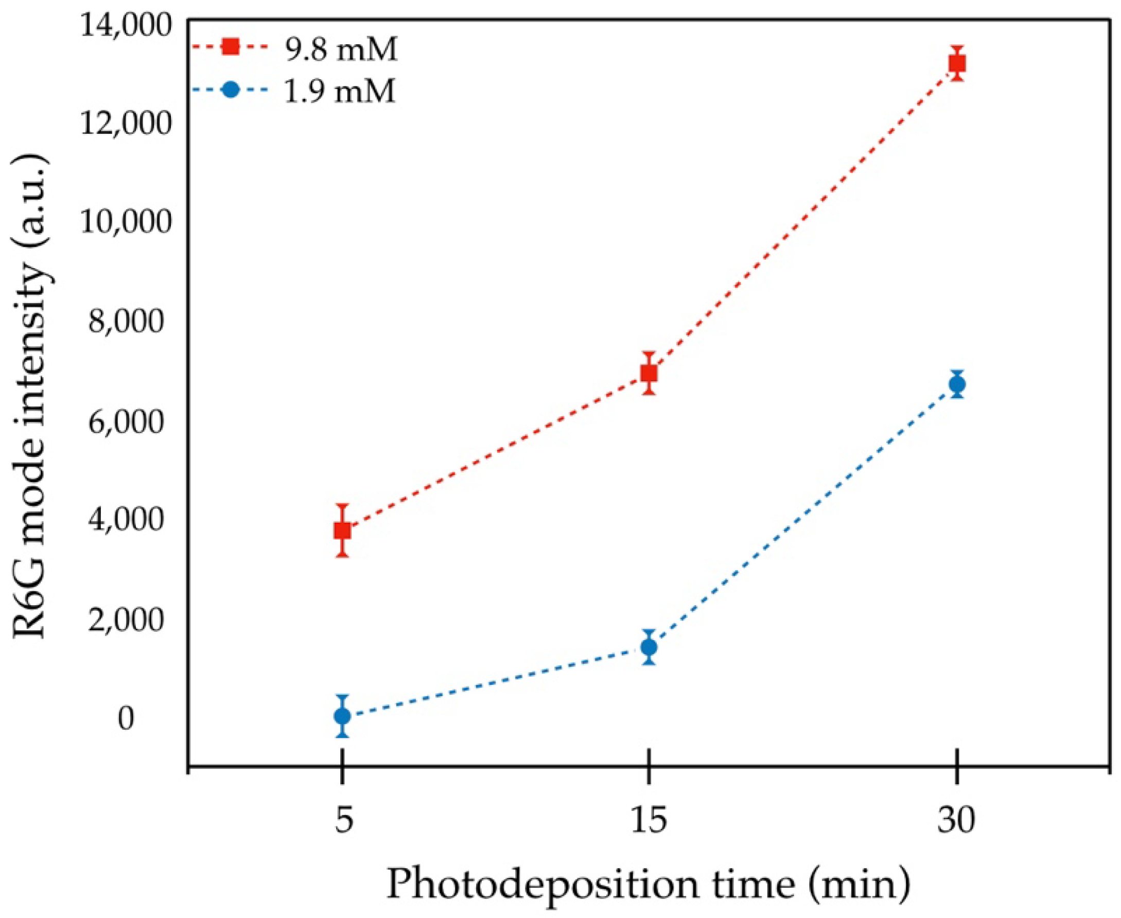 Nanomaterials 11 03414 g011
