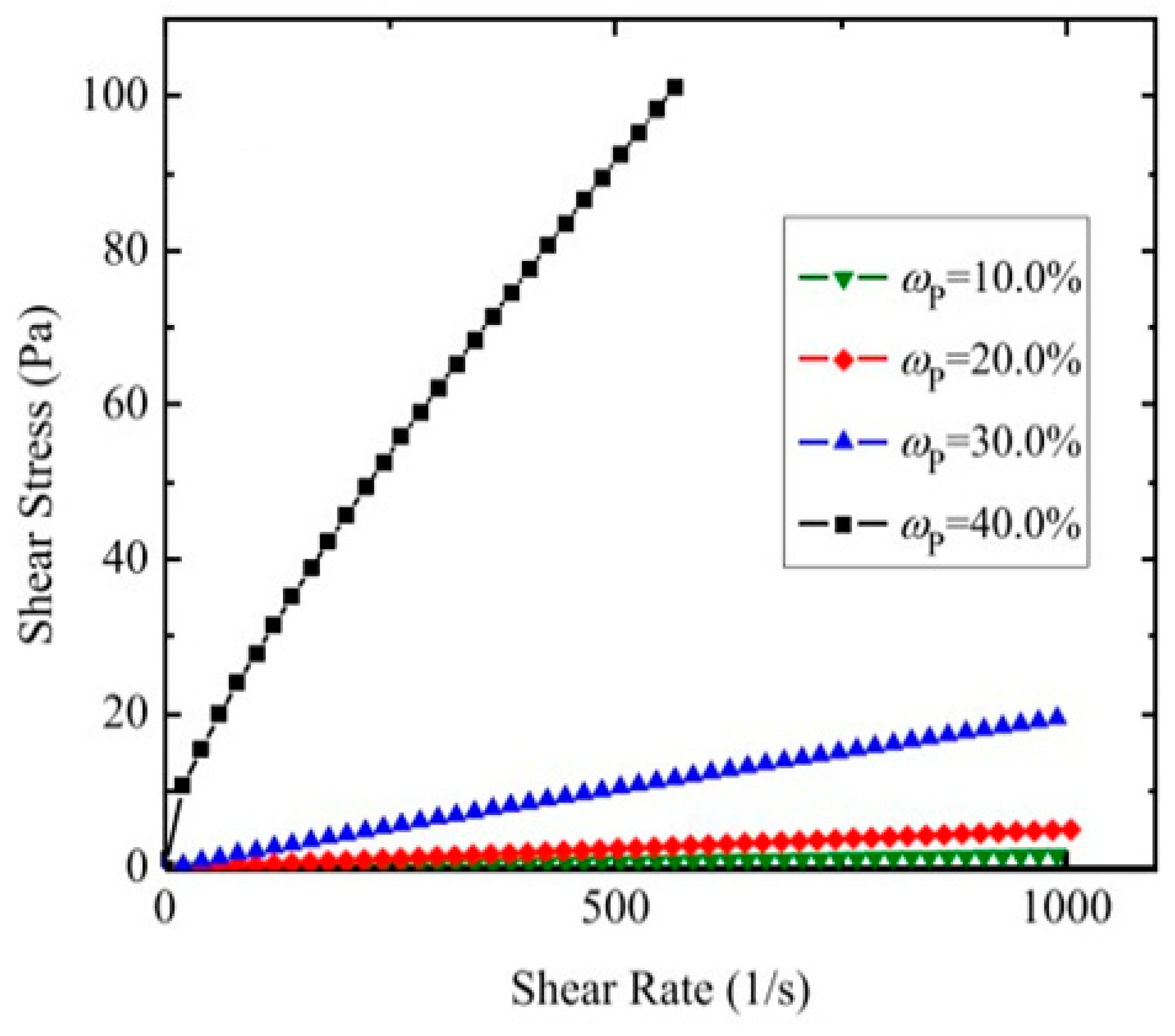 Nanomaterials 11 03415 g003 Nanomaterials 11 03415 g003