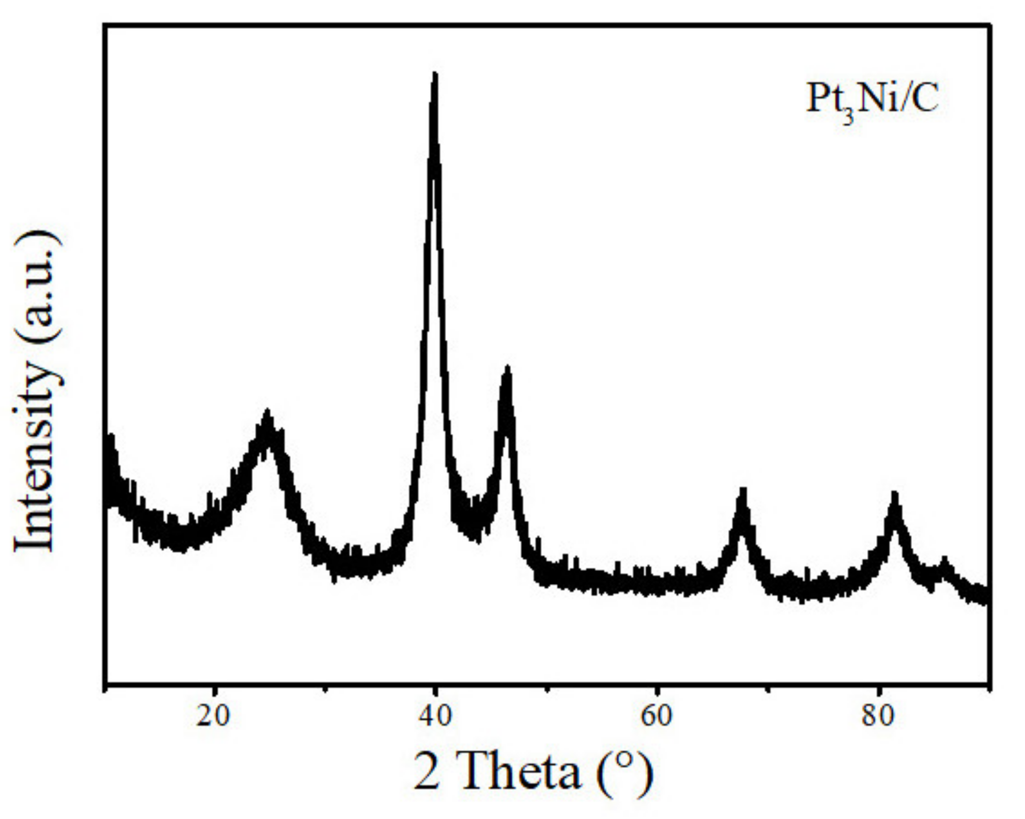 Nanomaterials 11 03416 g003