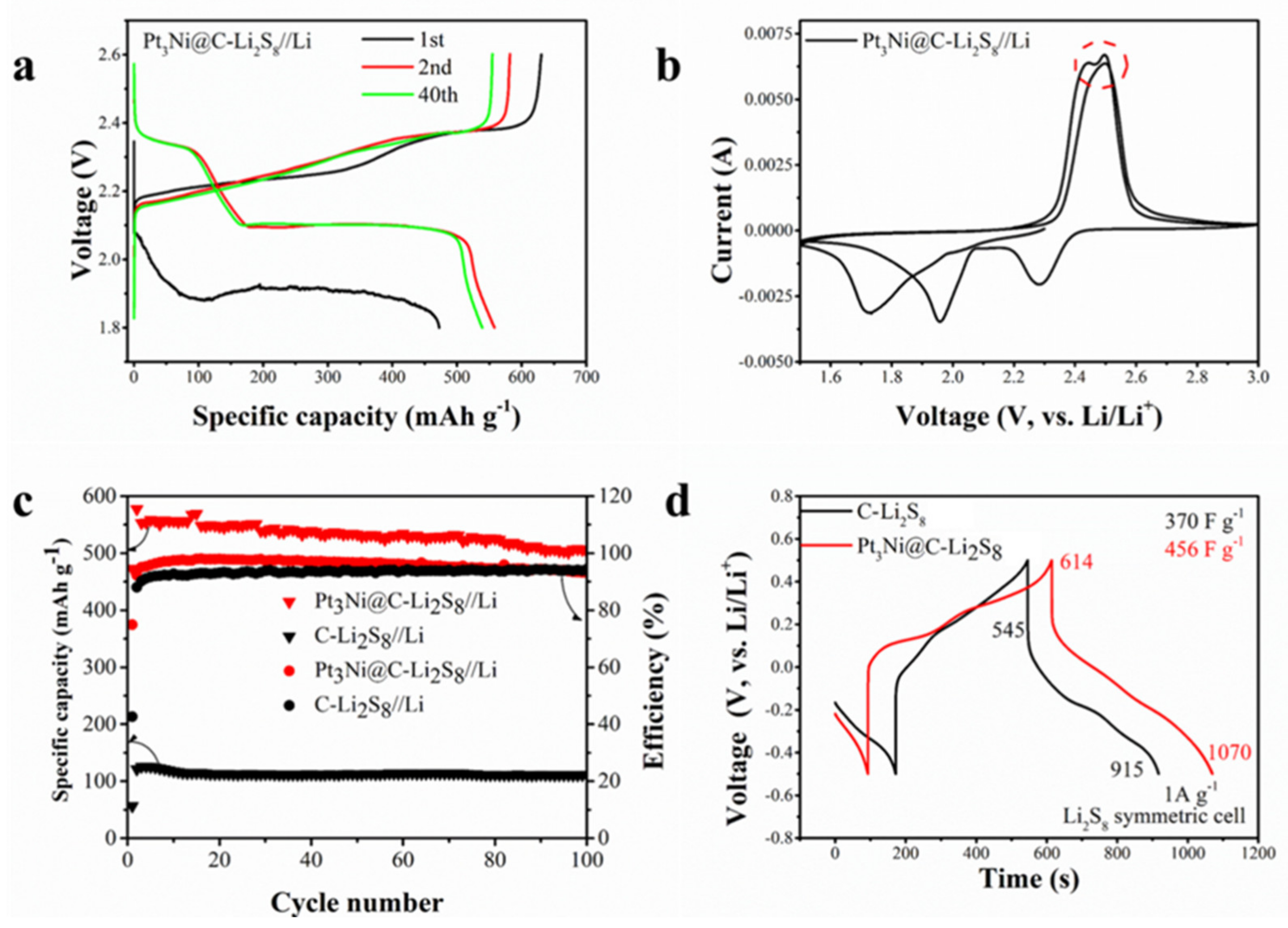Nanomaterials 11 03416 g004