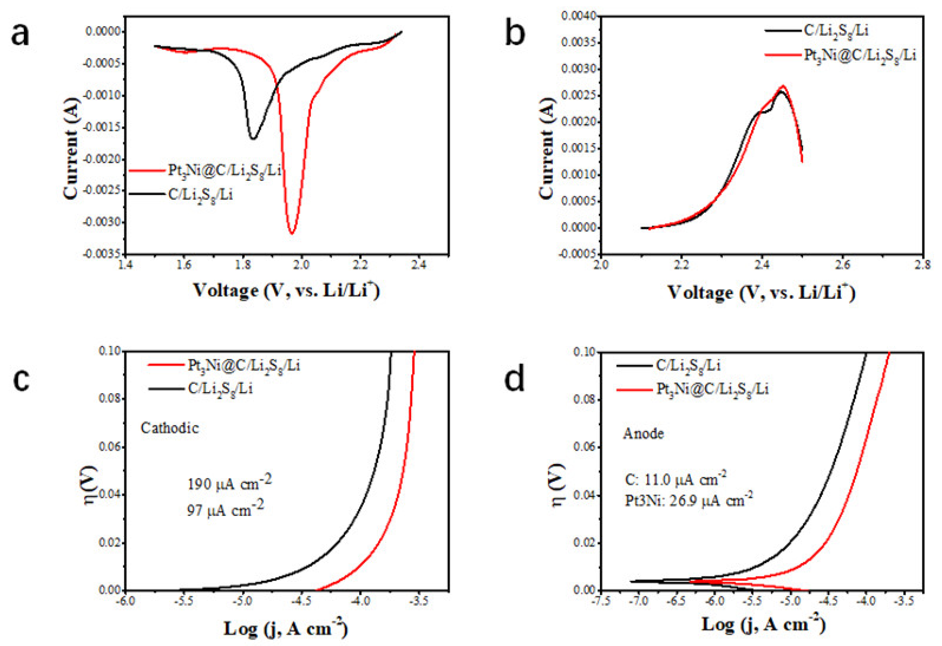 Nanomaterials 11 03416 g006