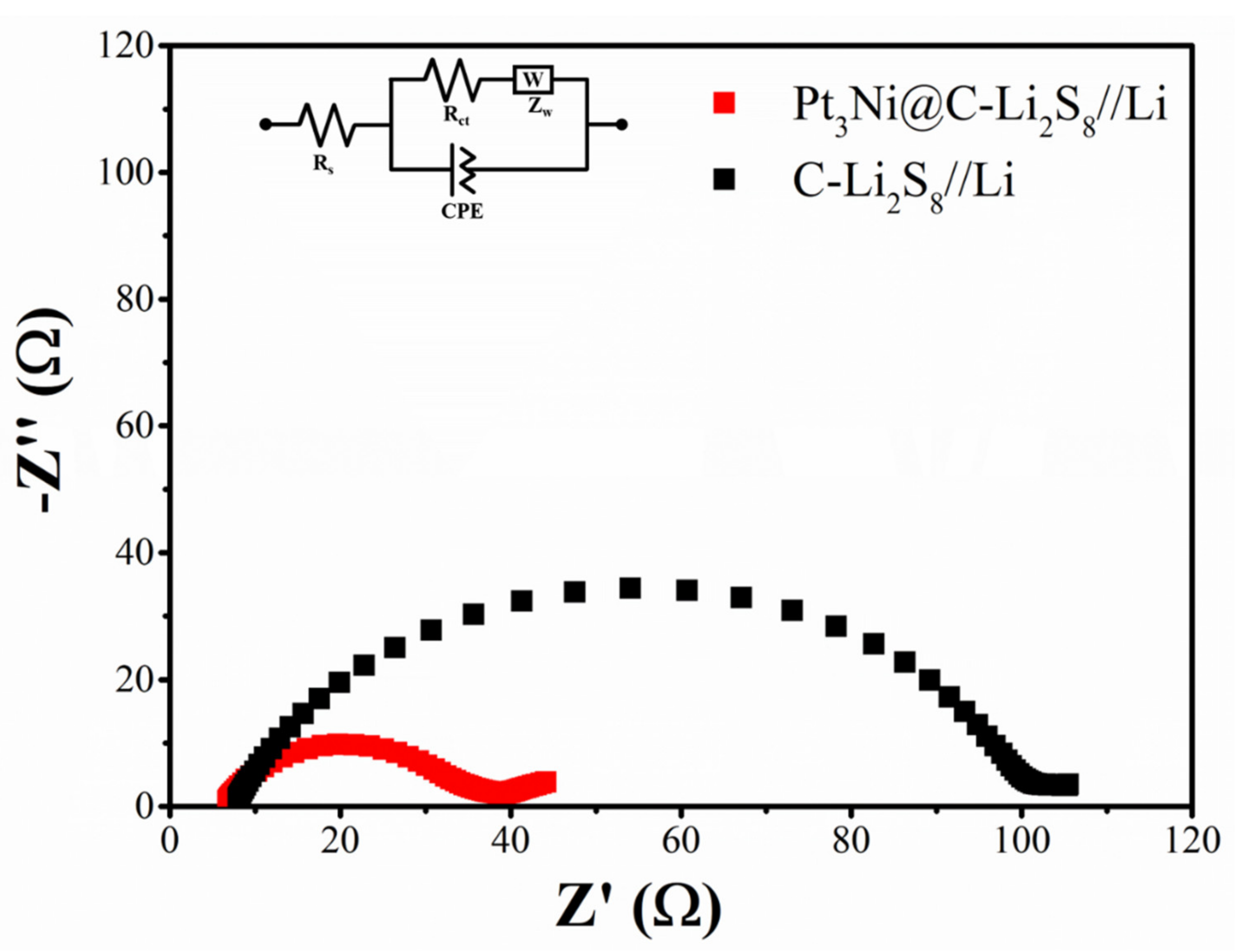 Nanomaterials 11 03416 g007