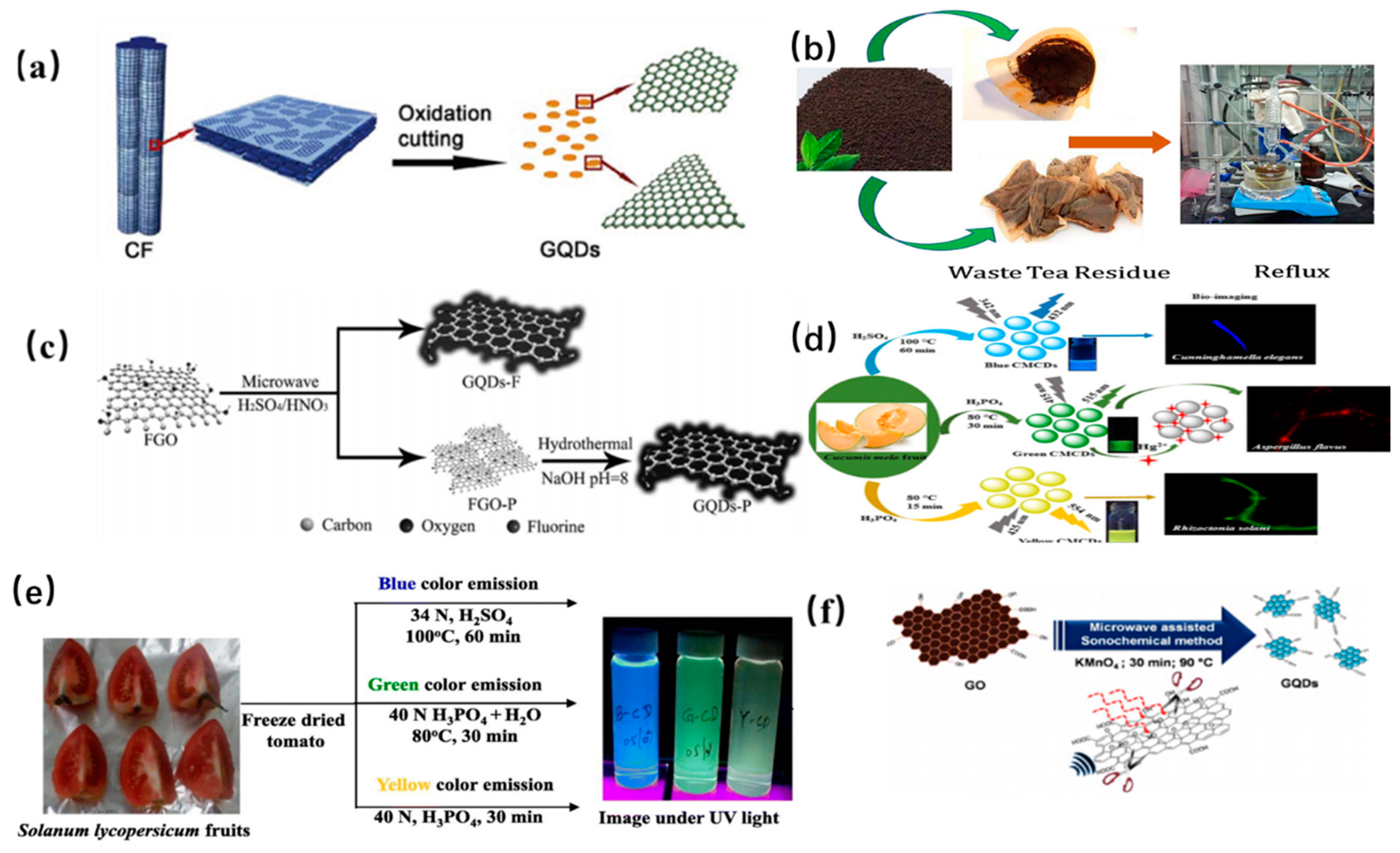 Nanomaterials 11 03419 g002