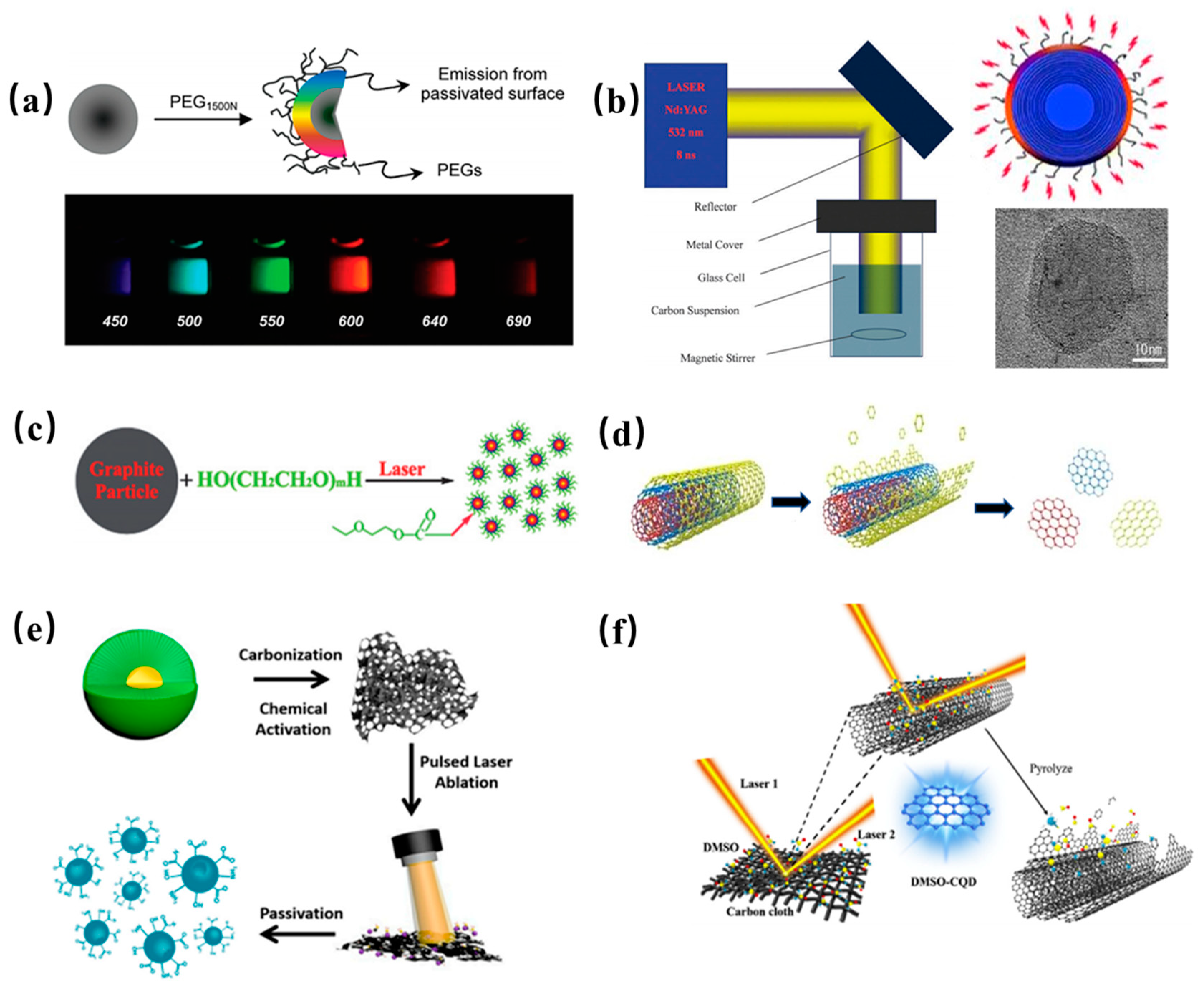 Nanomaterials 11 03419 g003