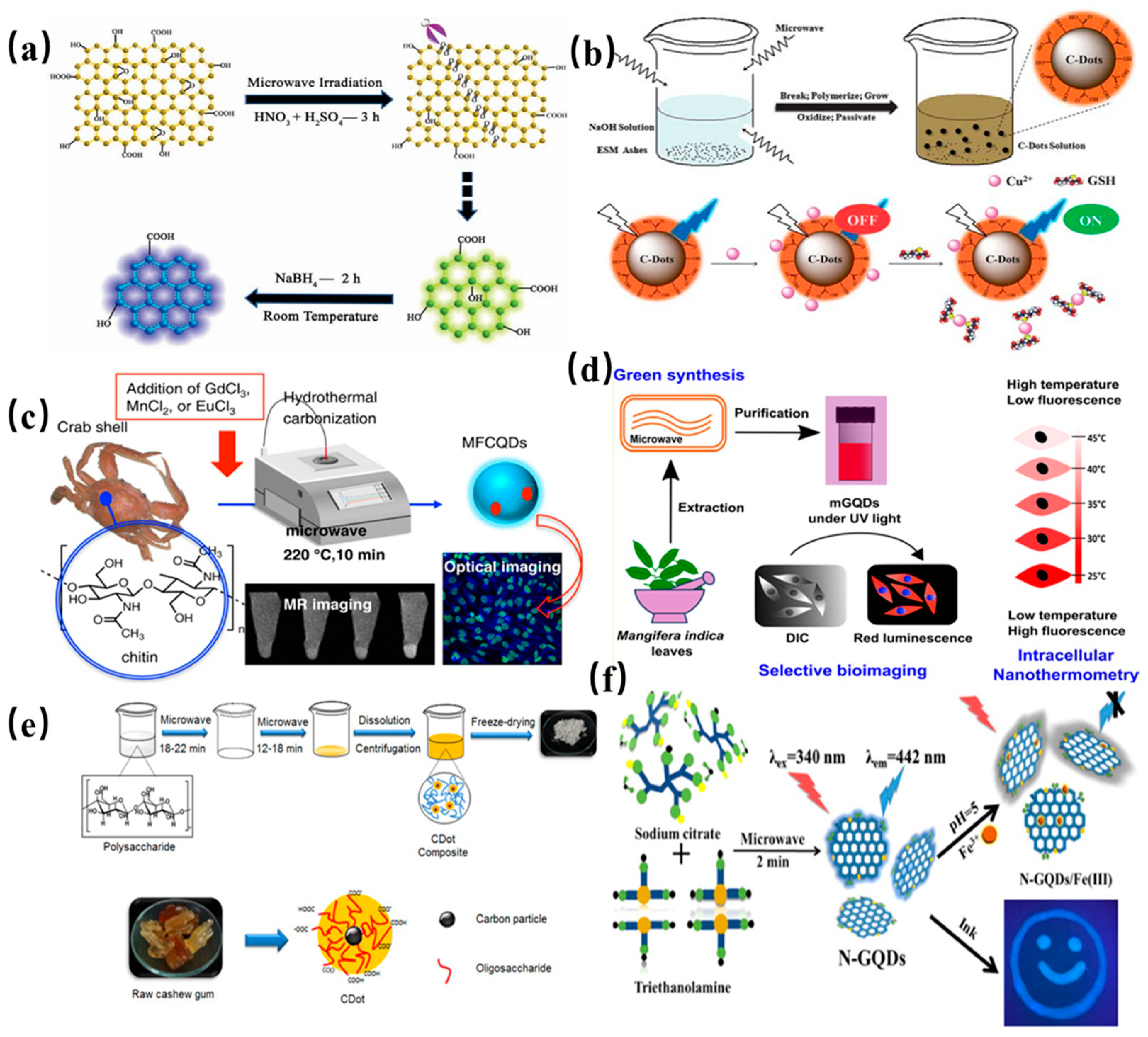 Nanomaterials 11 03419 g005
