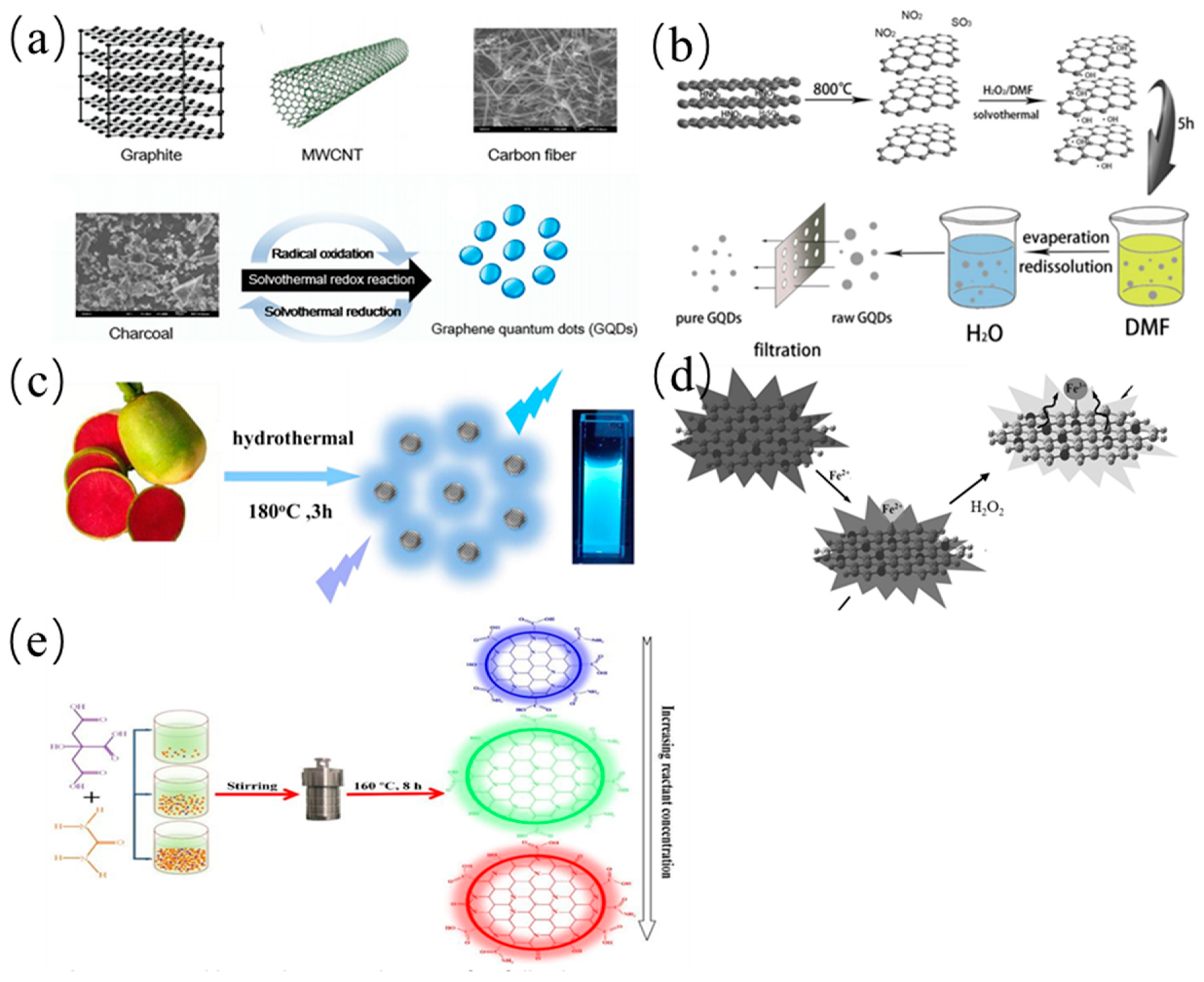 Nanomaterials 11 03419 g007