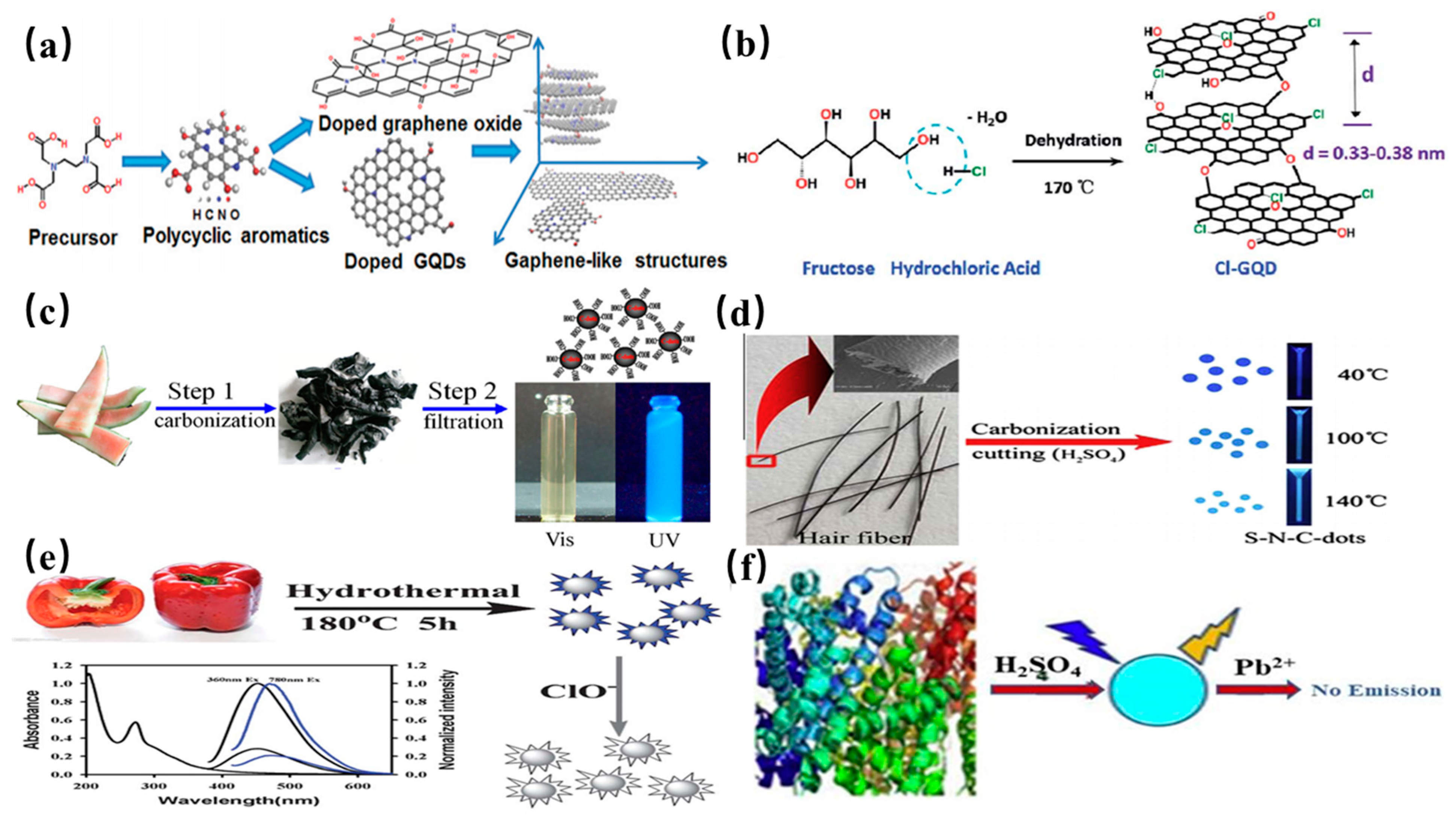 Nanomaterials 11 03419 g008