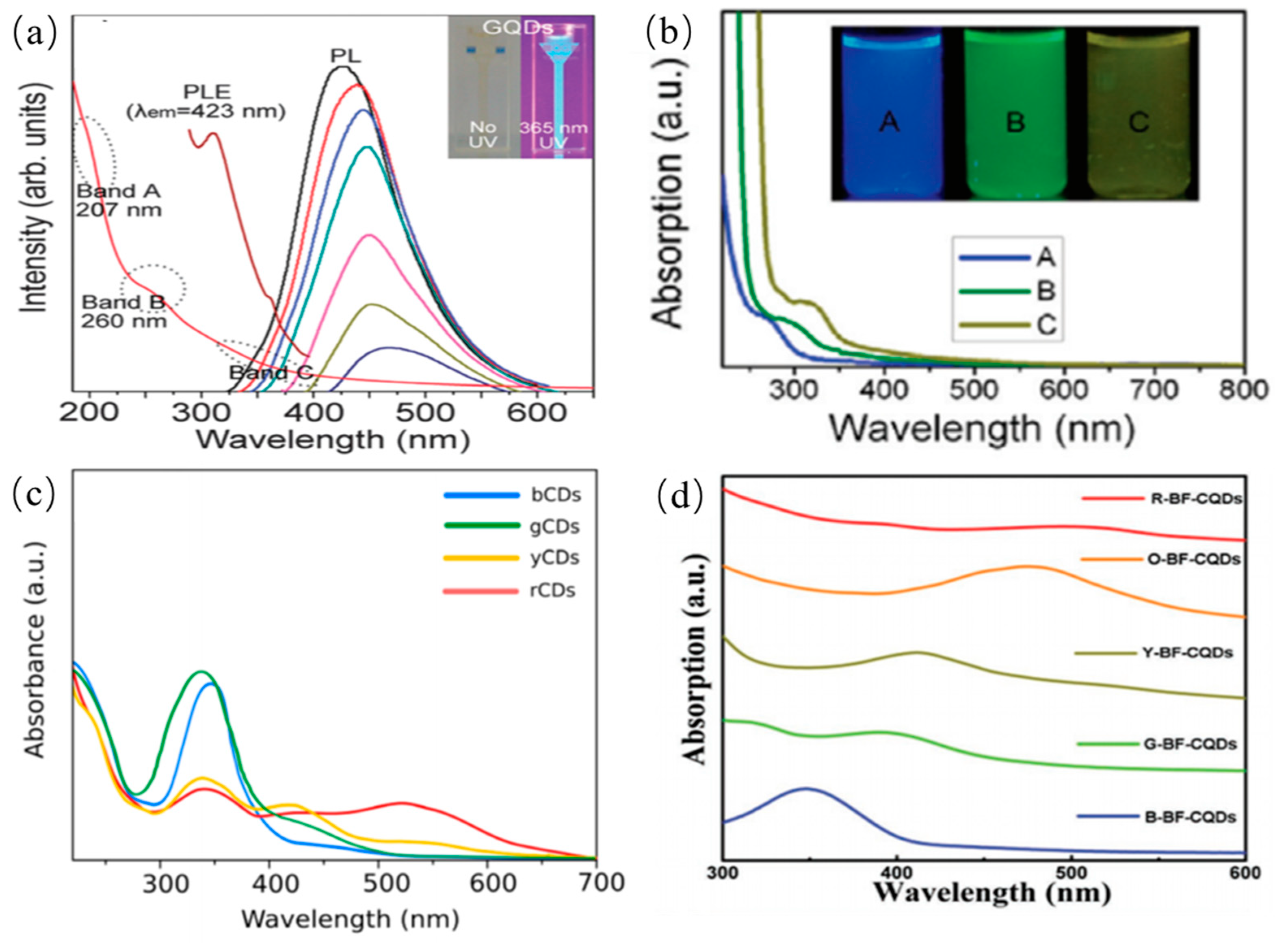 Nanomaterials 11 03419 g010