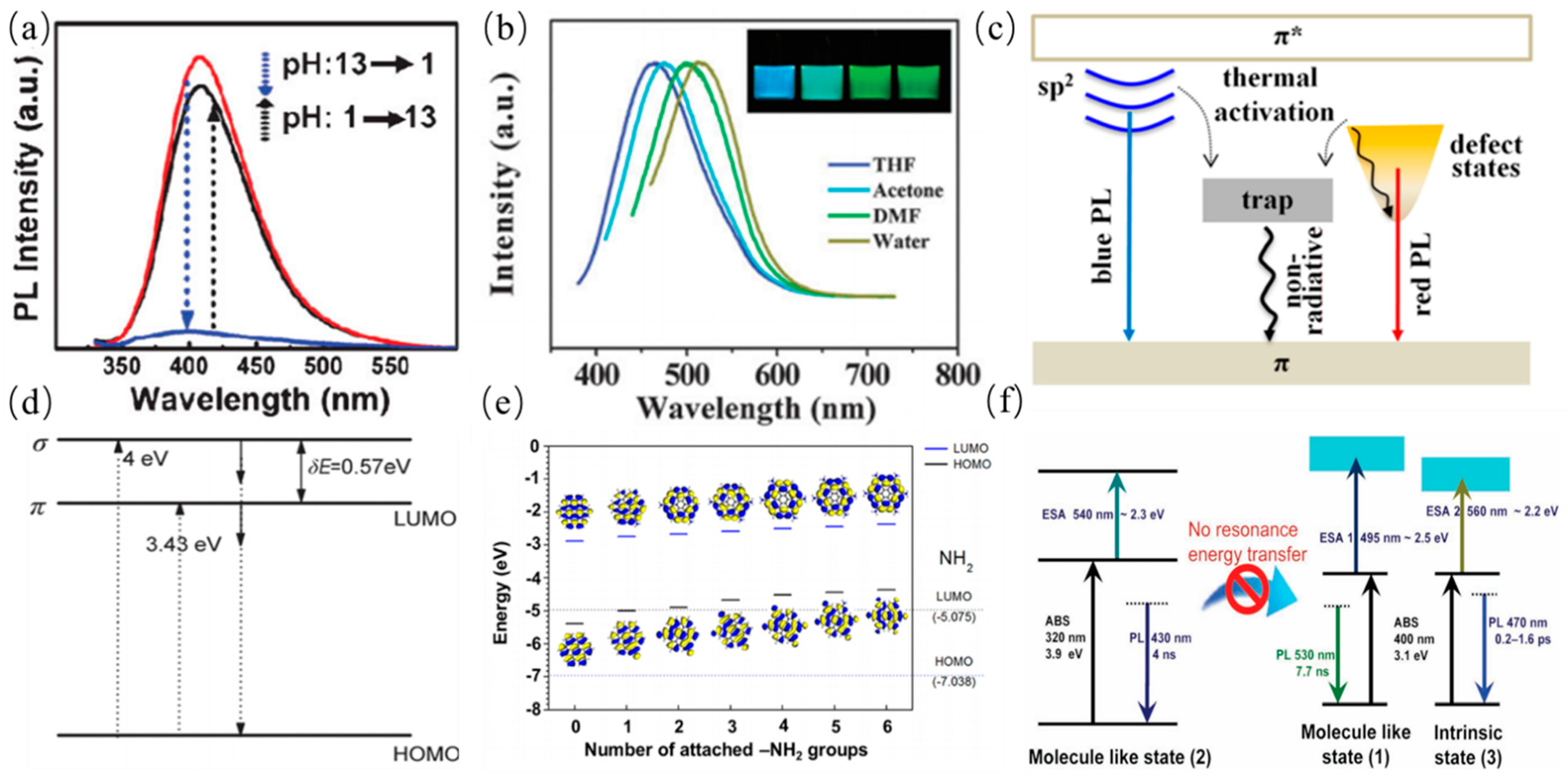 Nanomaterials 11 03419 g012