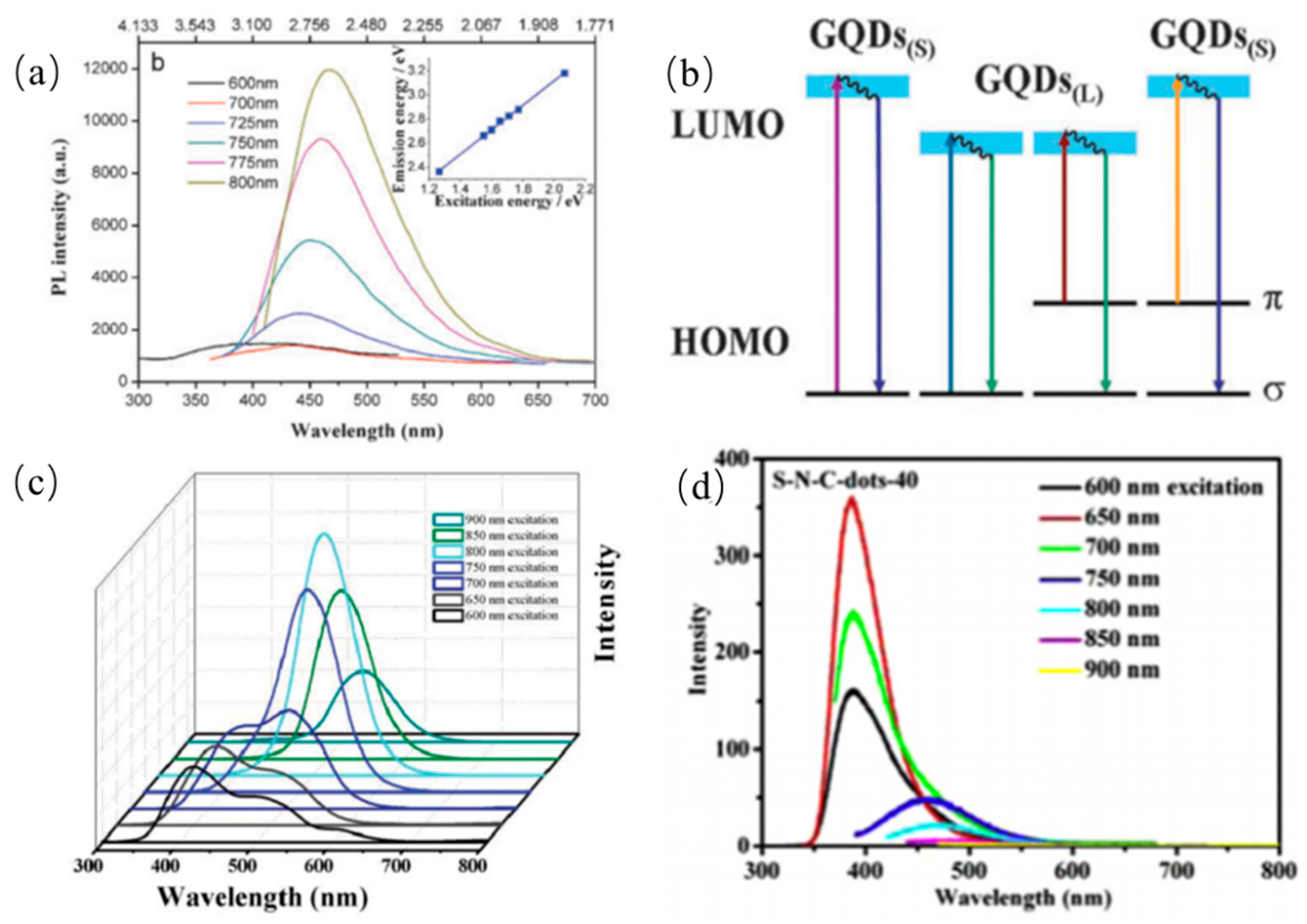 Nanomaterials 11 03419 g015