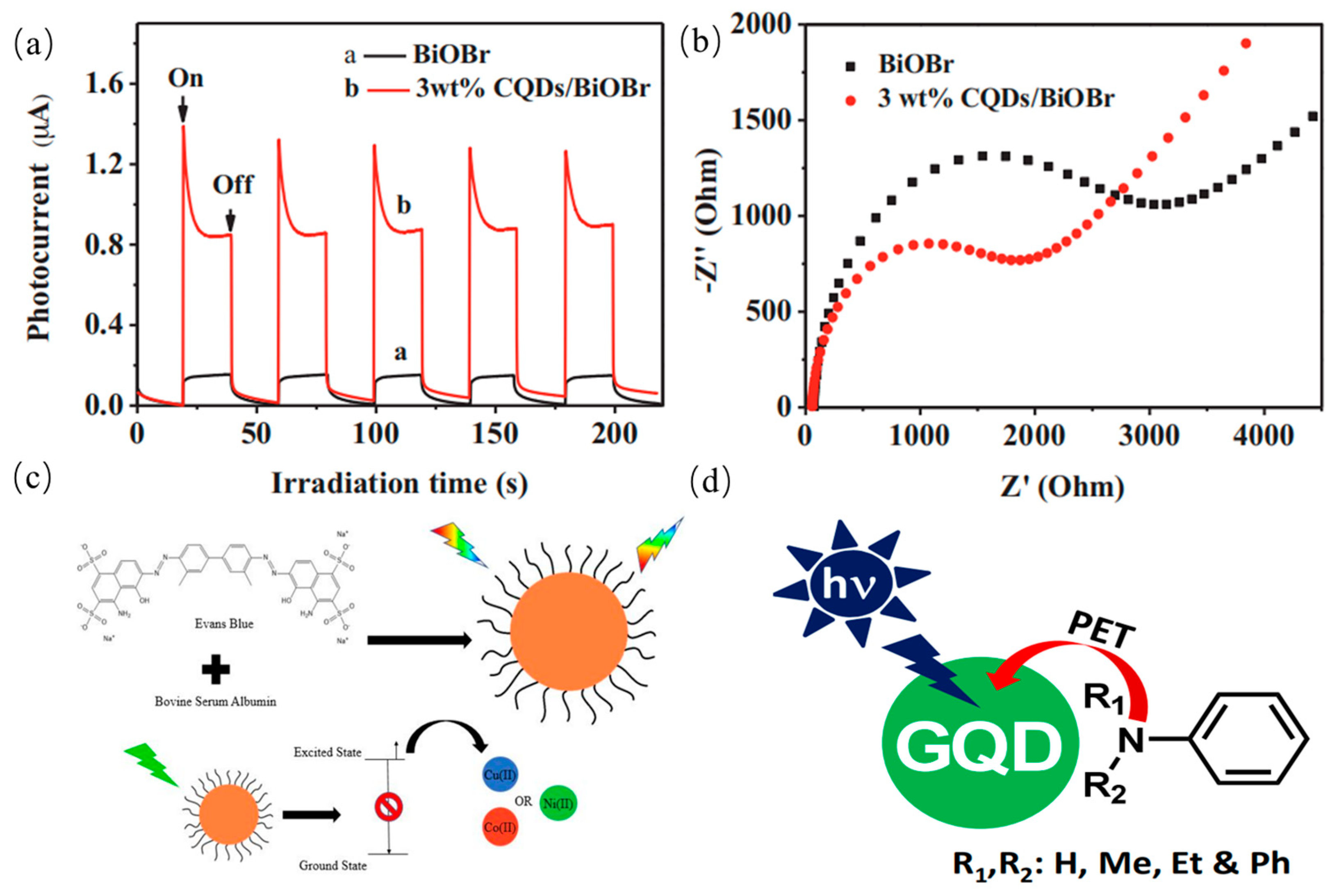 Nanomaterials 11 03419 g016