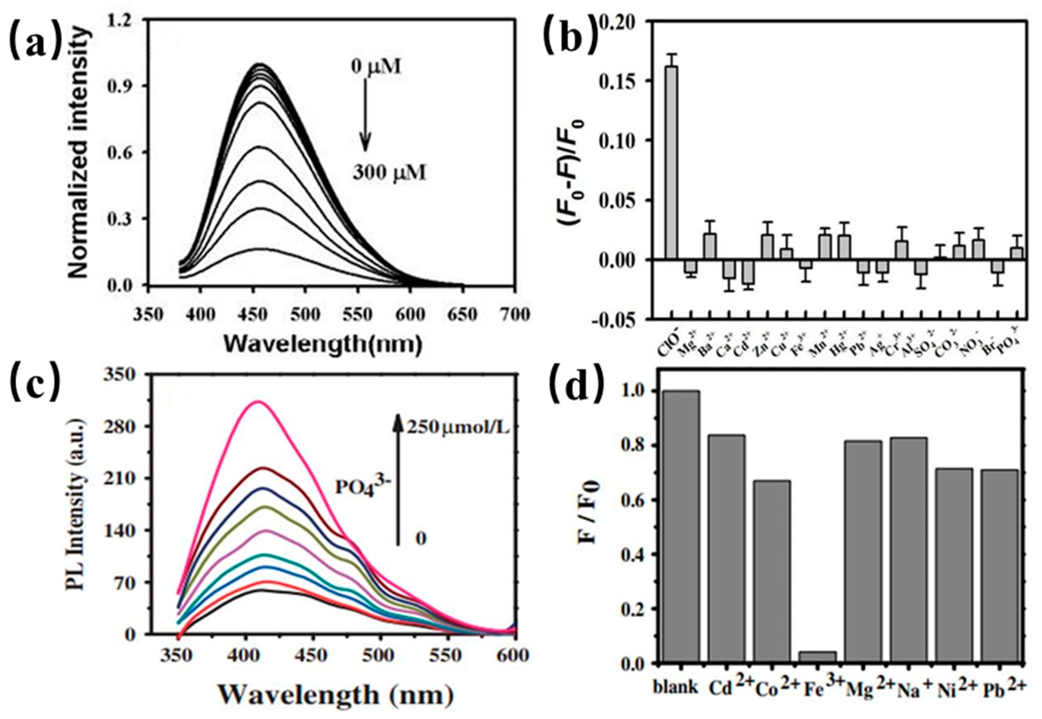 Nanomaterials 11 03419 g019
