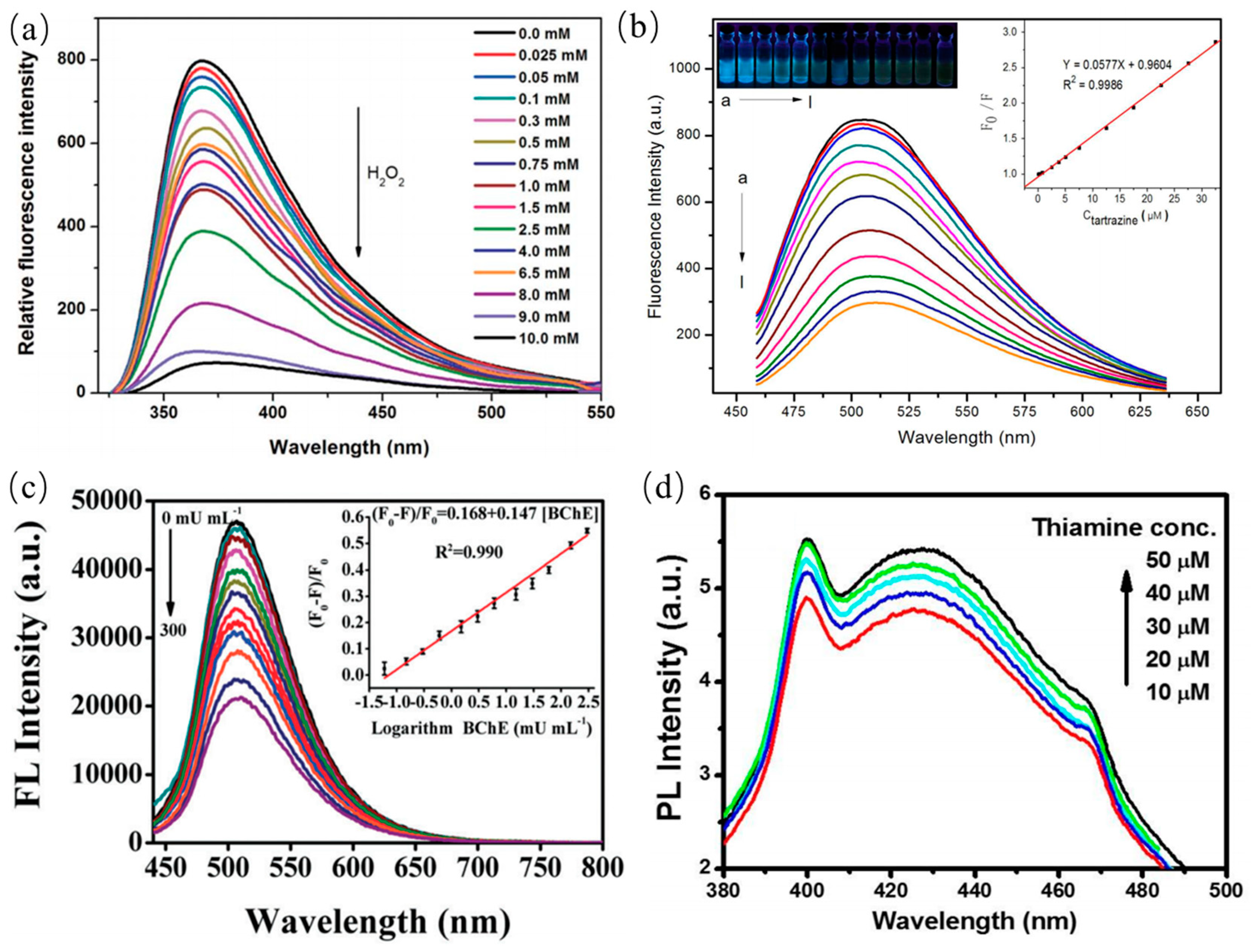 Nanomaterials 11 03419 g020