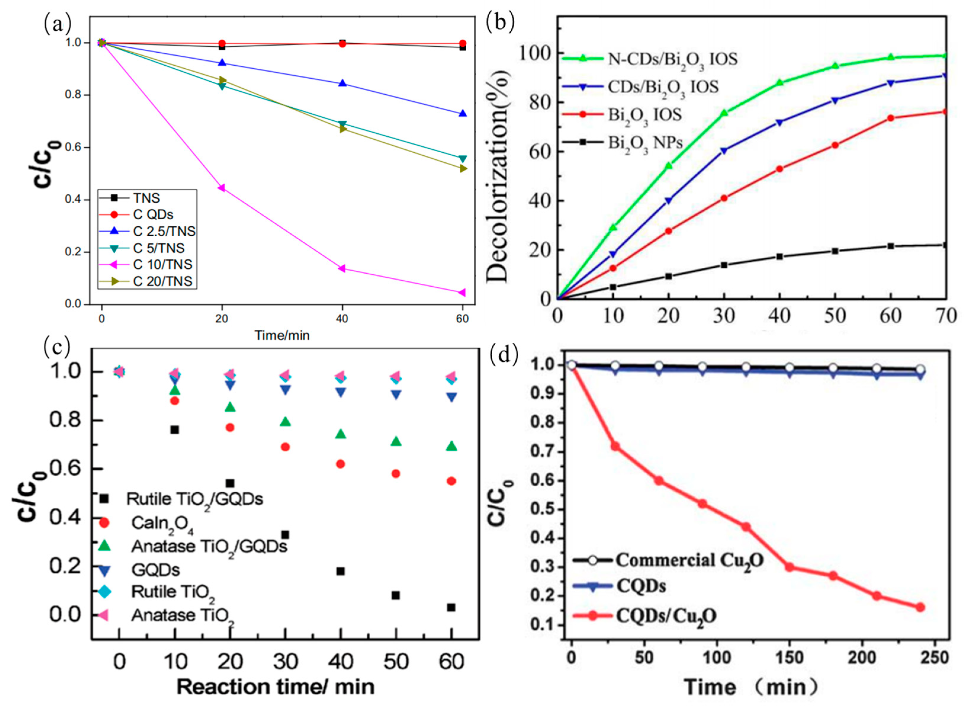 Nanomaterials 11 03419 g023
