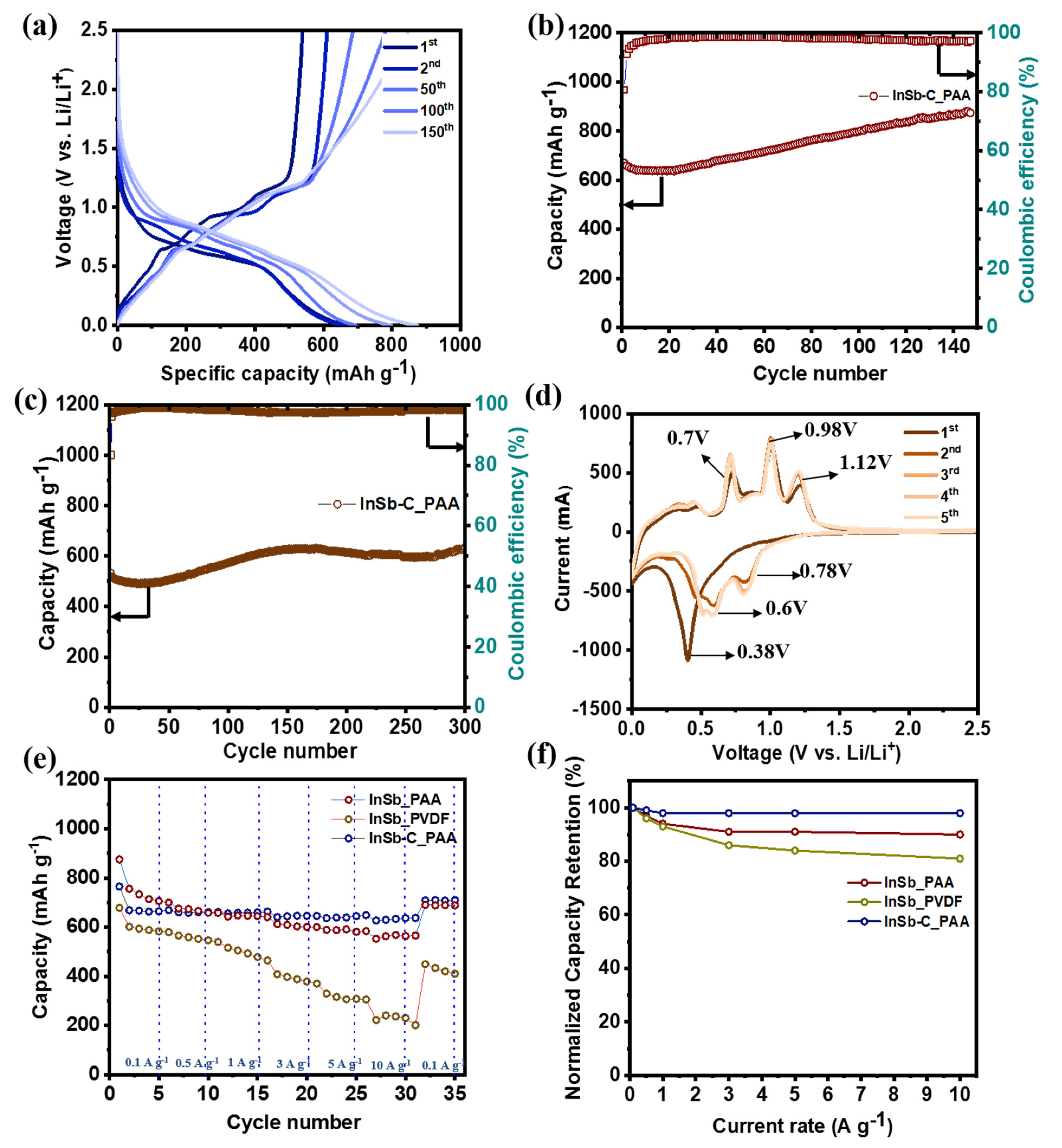 Nanomaterials 11 03420 g006