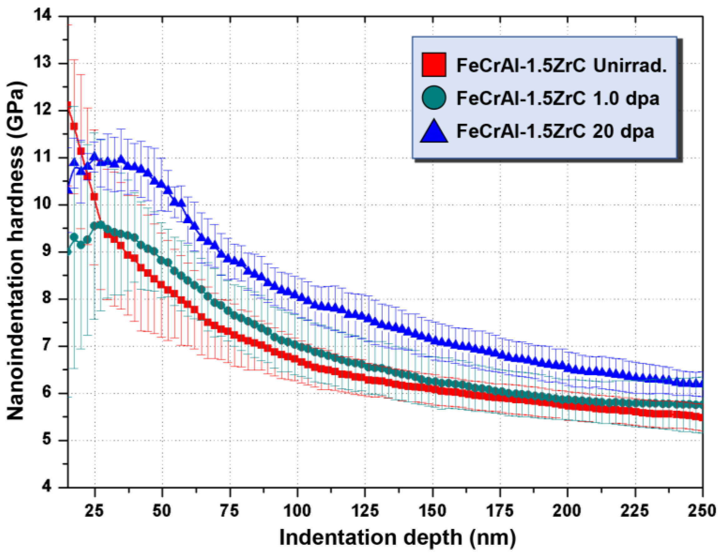 Nanomaterials 11 03423 g002 Nanomaterials 11 03423 g002