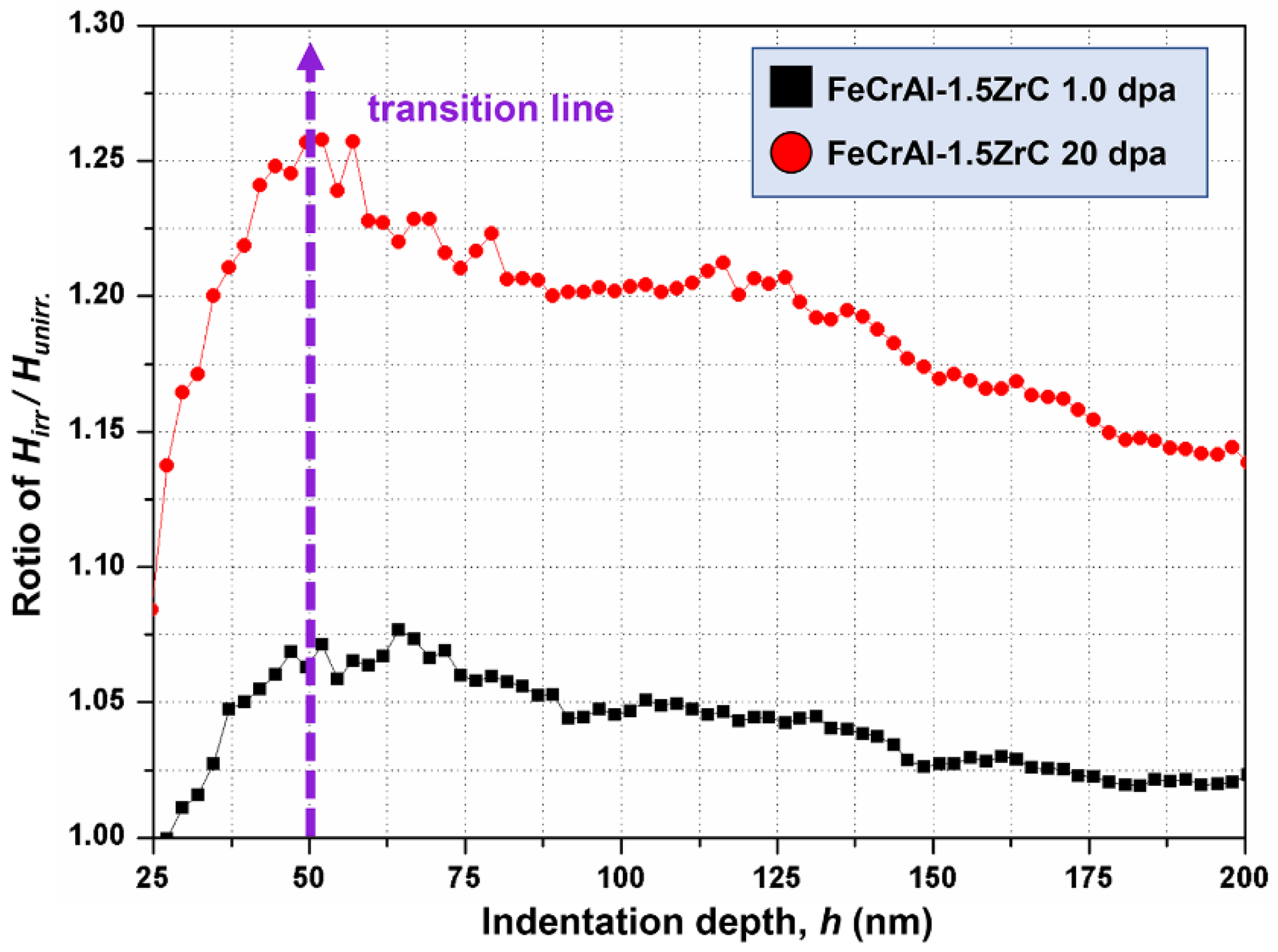 Nanomaterials 11 03423 g003 Nanomaterials 11 03423 g003