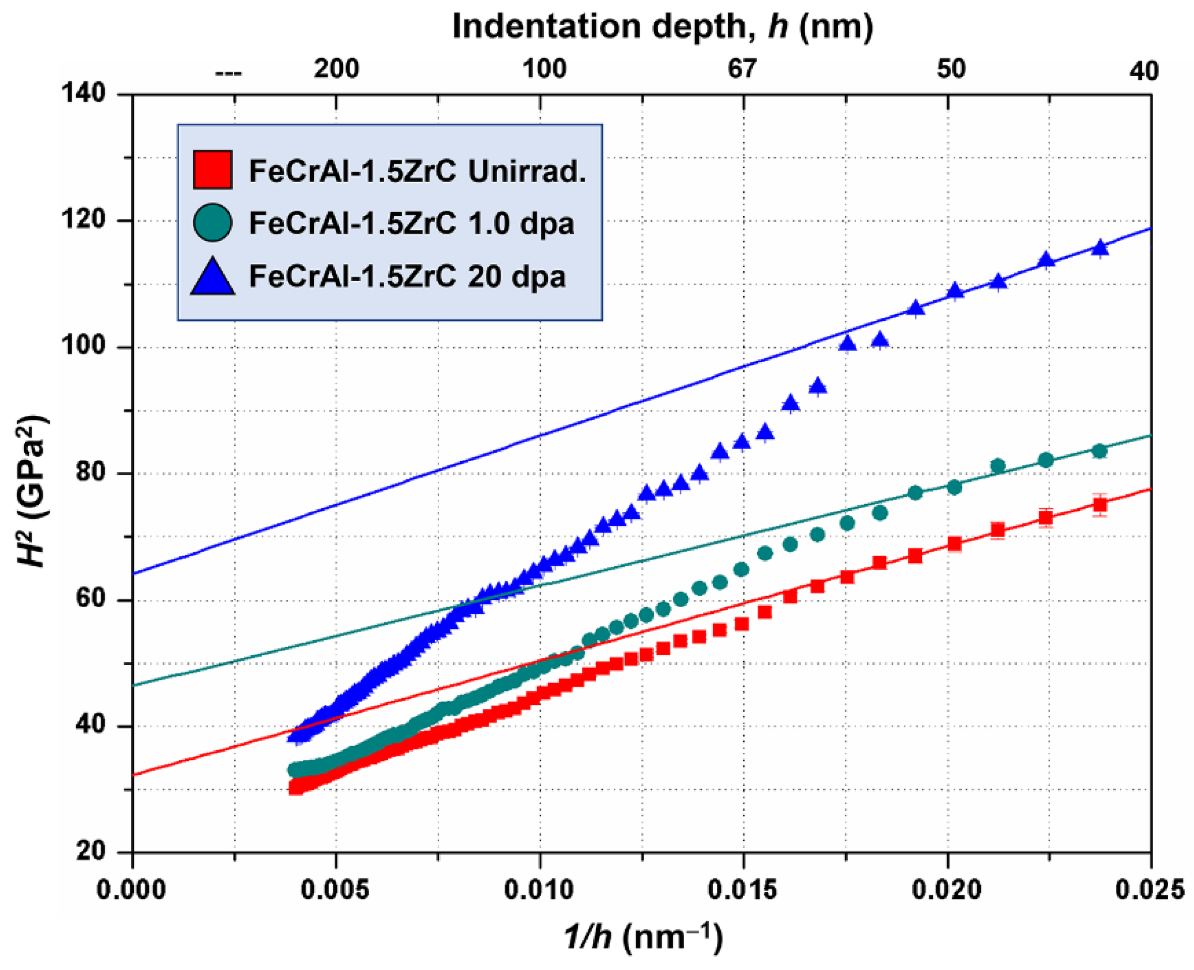 Nanomaterials 11 03423 g004 Nanomaterials 11 03423 g004