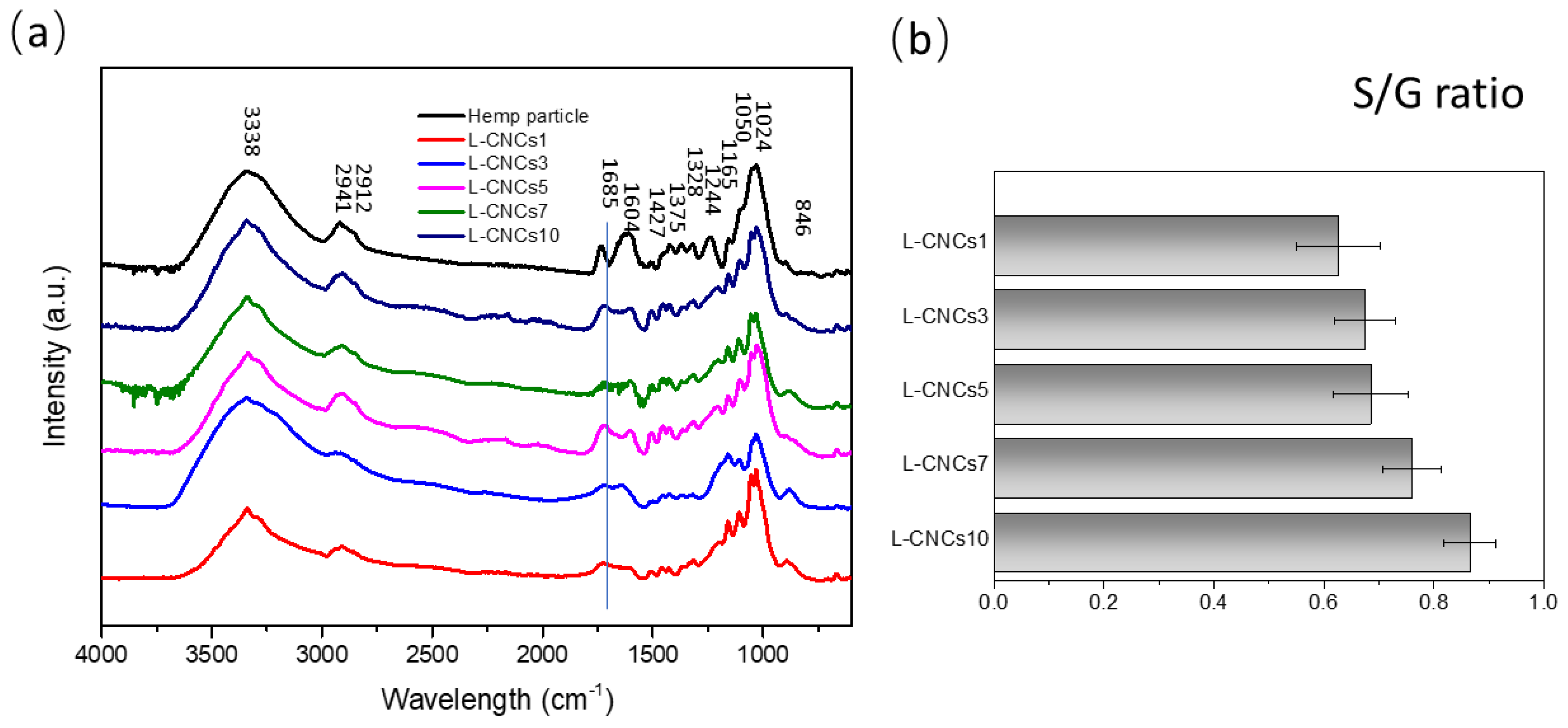 Nanomaterials 11 03425 g004