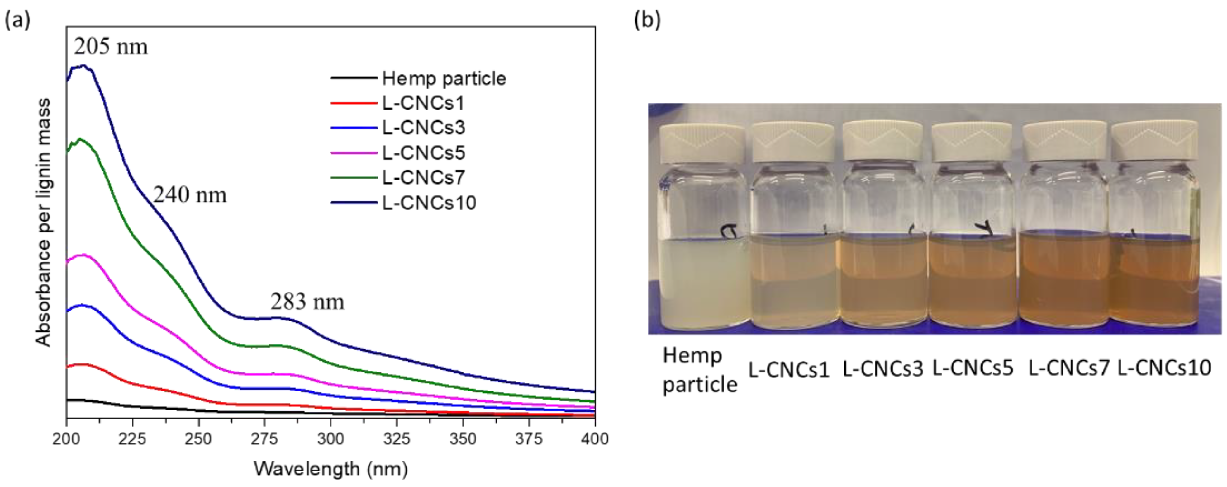 Nanomaterials 11 03425 g006