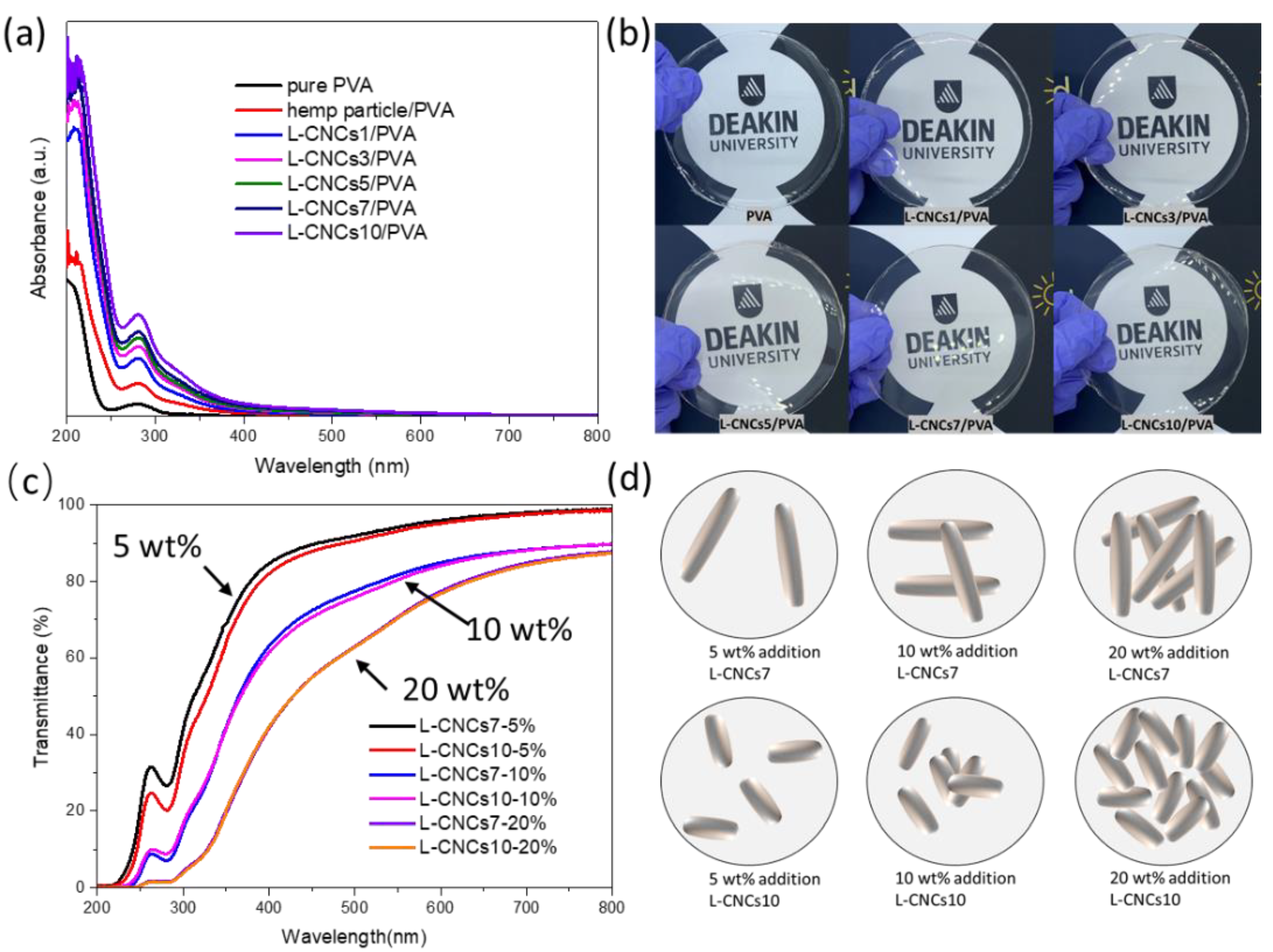 Nanomaterials 11 03425 g007