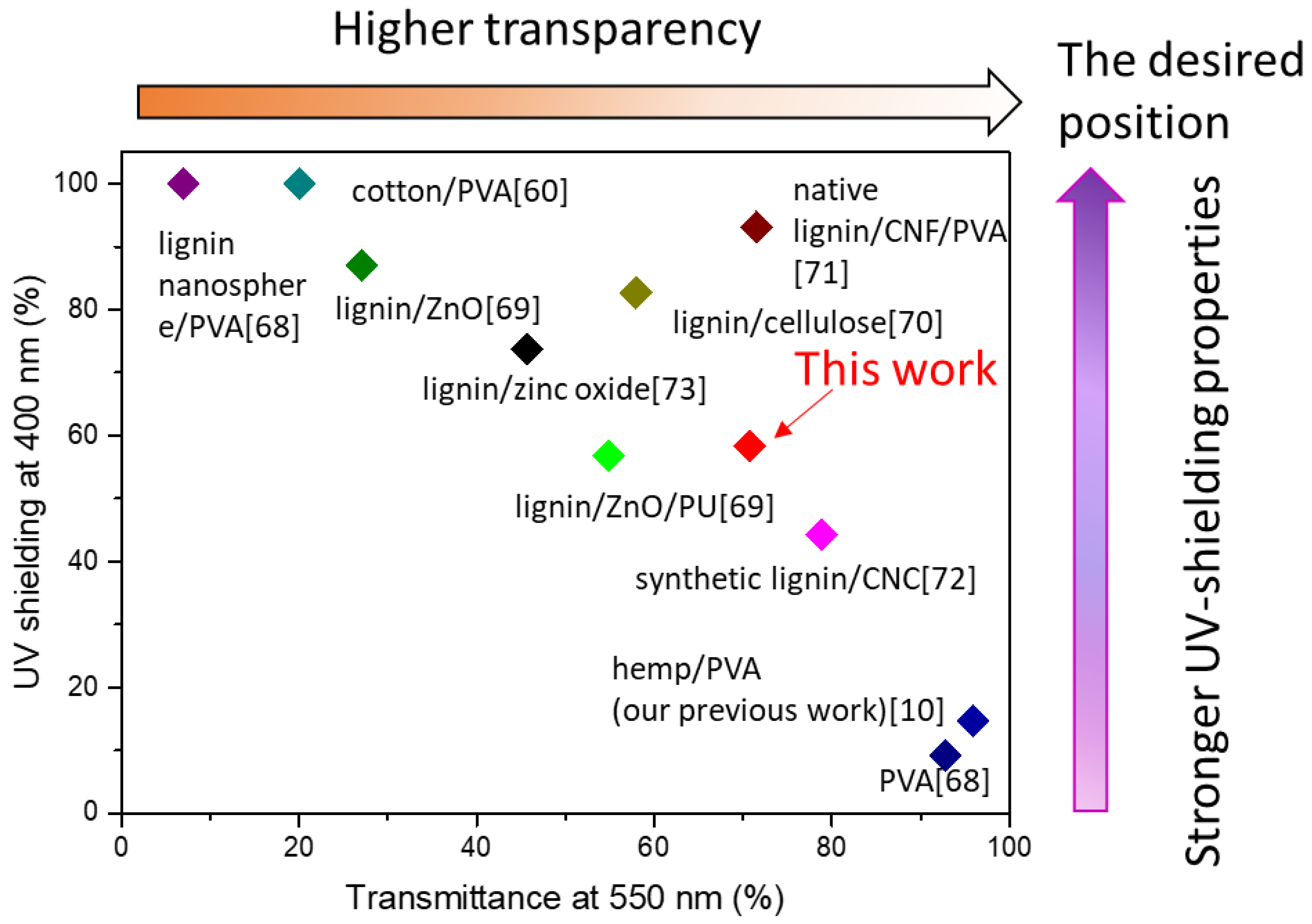 Nanomaterials 11 03425 g008