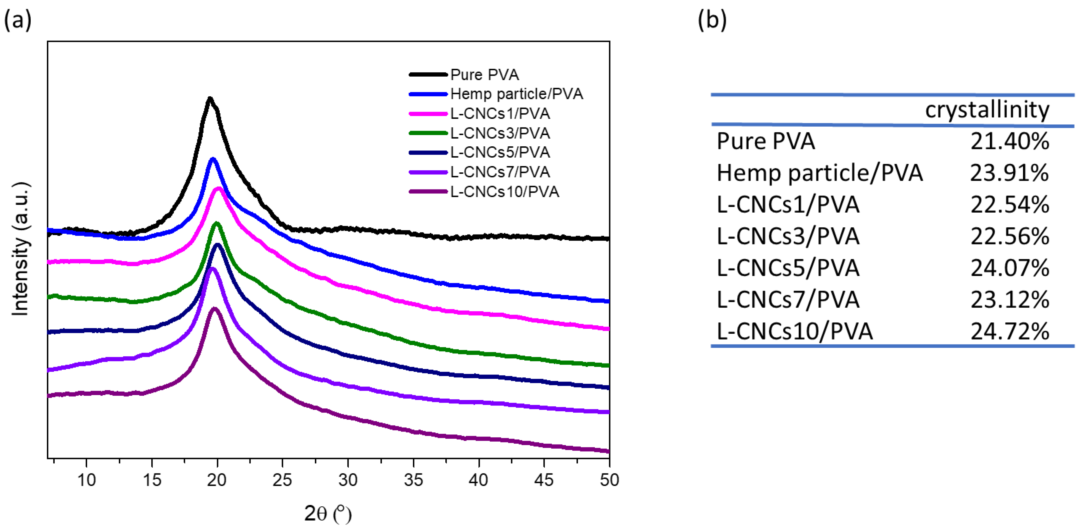 Nanomaterials 11 03425 g009