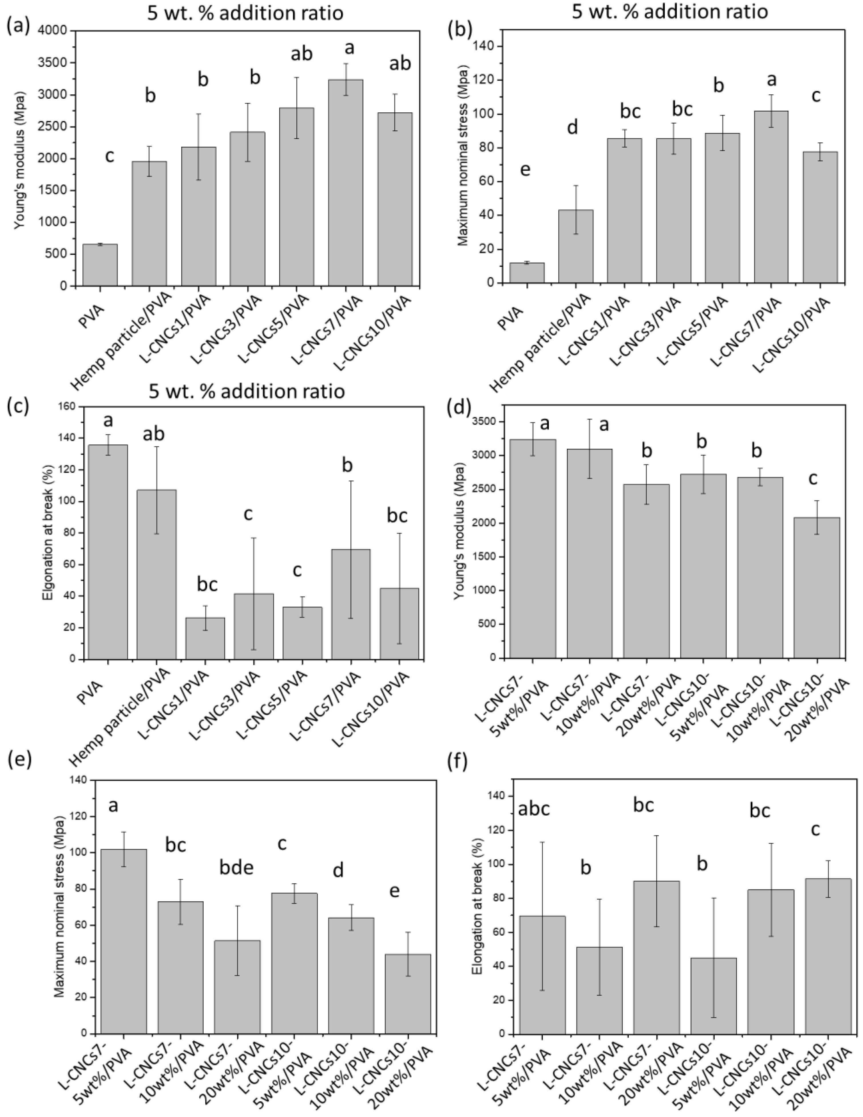 Nanomaterials 11 03425 g010