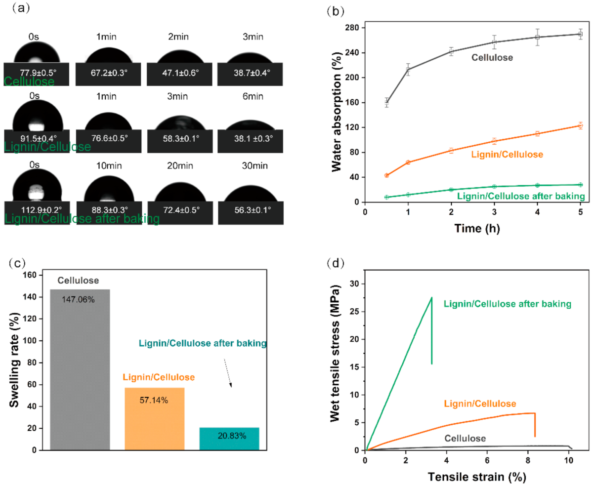 Nanomaterials 11 03426 g005