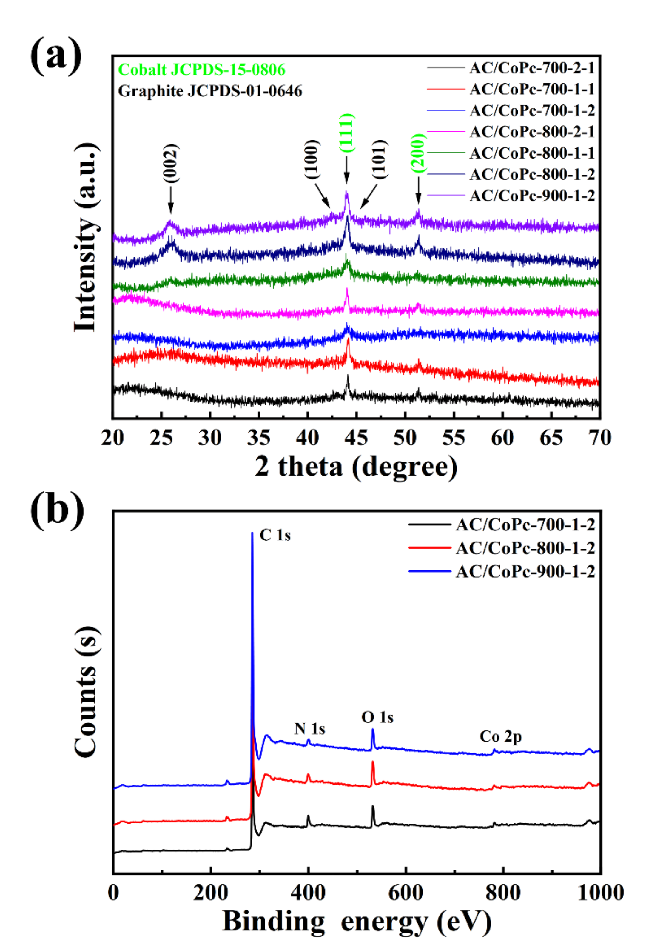 Nanomaterials 11 03429 g003