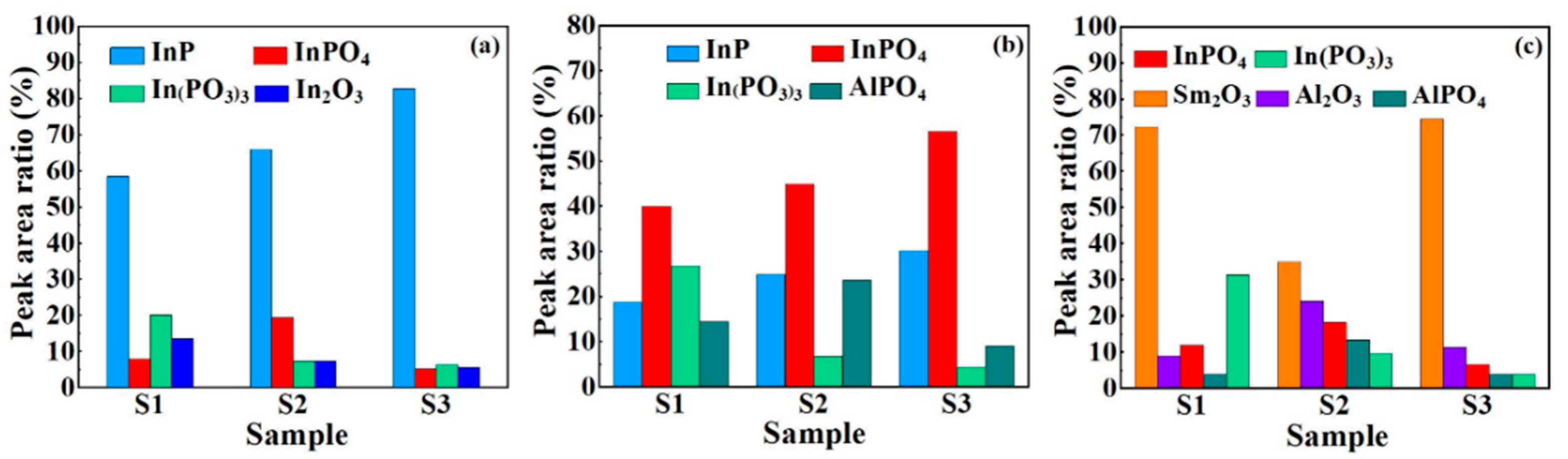 Nanomaterials 11 03443 g003