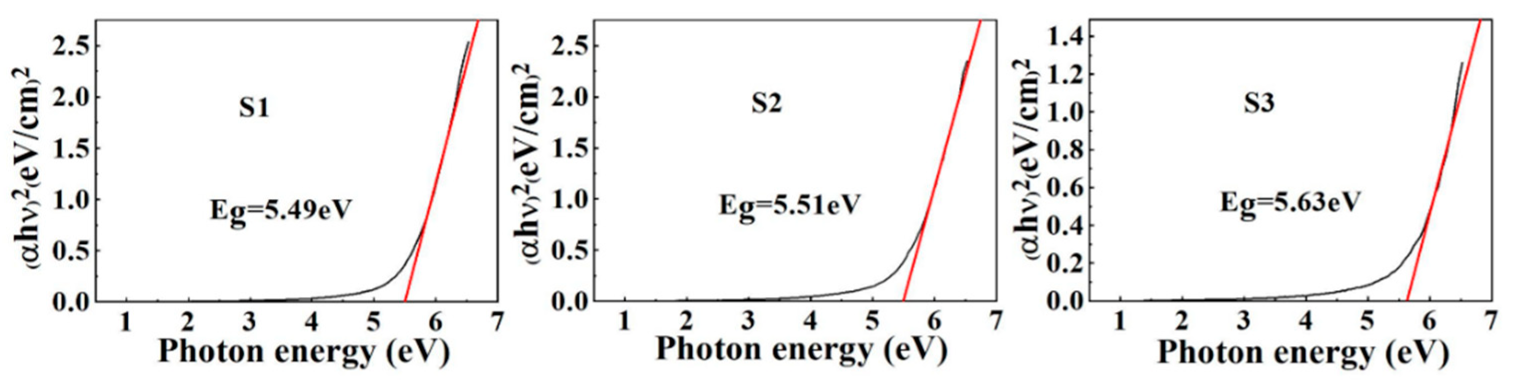 Nanomaterials 11 03443 g004