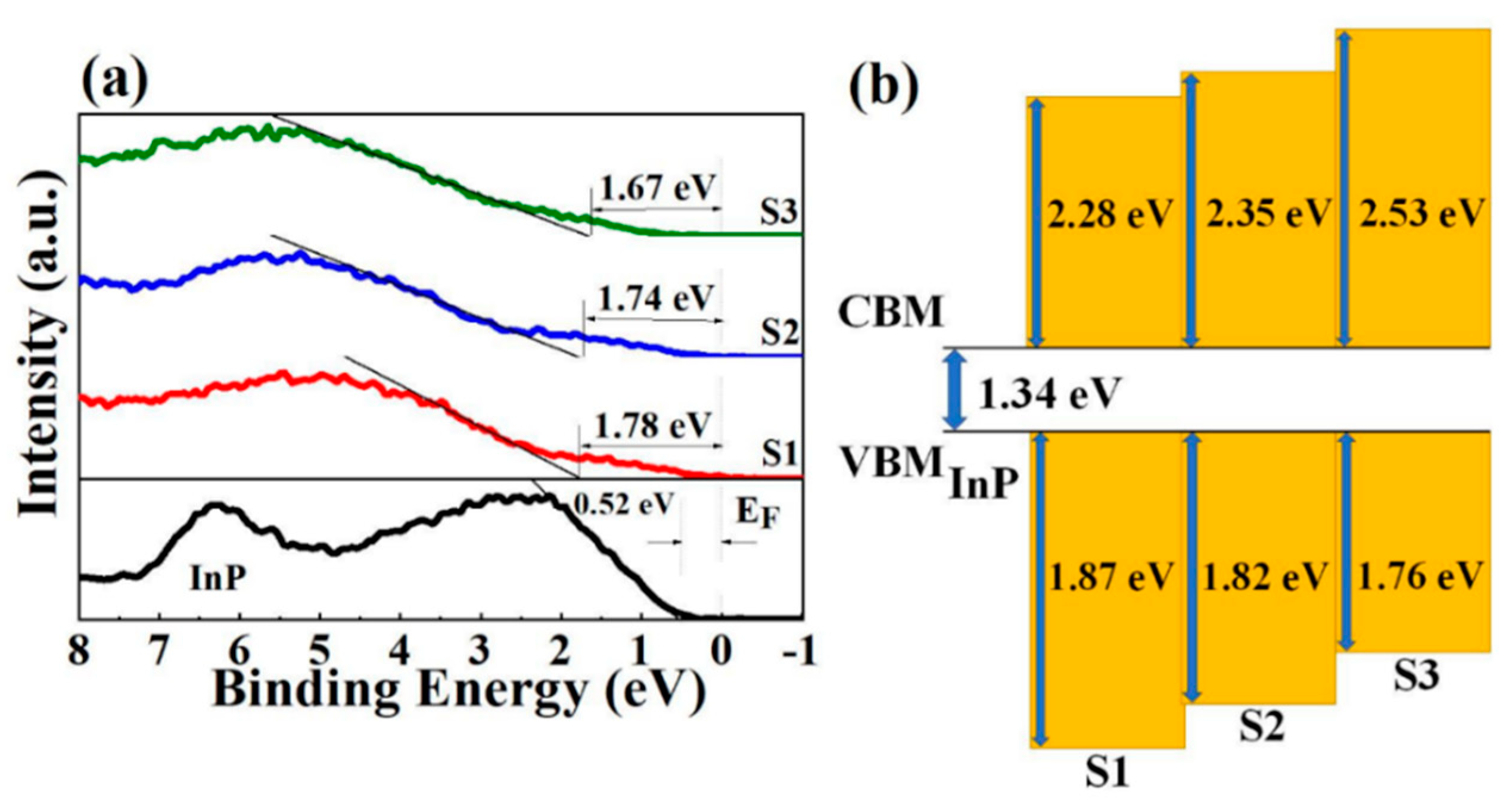 Nanomaterials 11 03443 g005