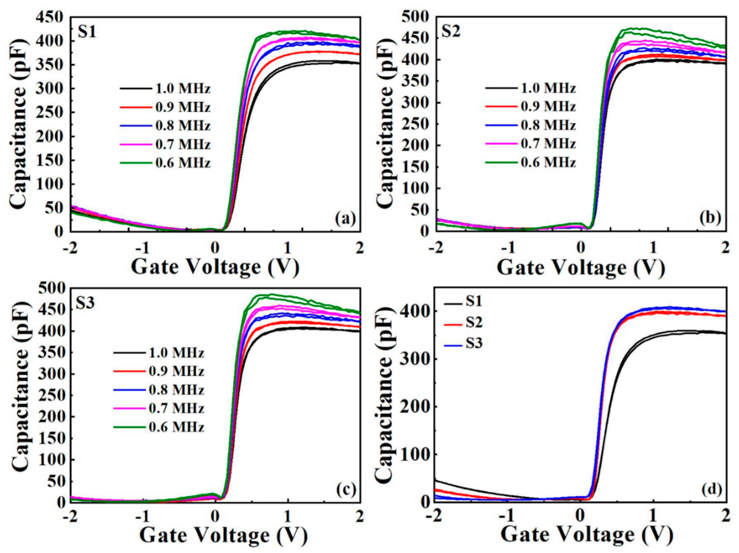 Nanomaterials 11 03443 g006