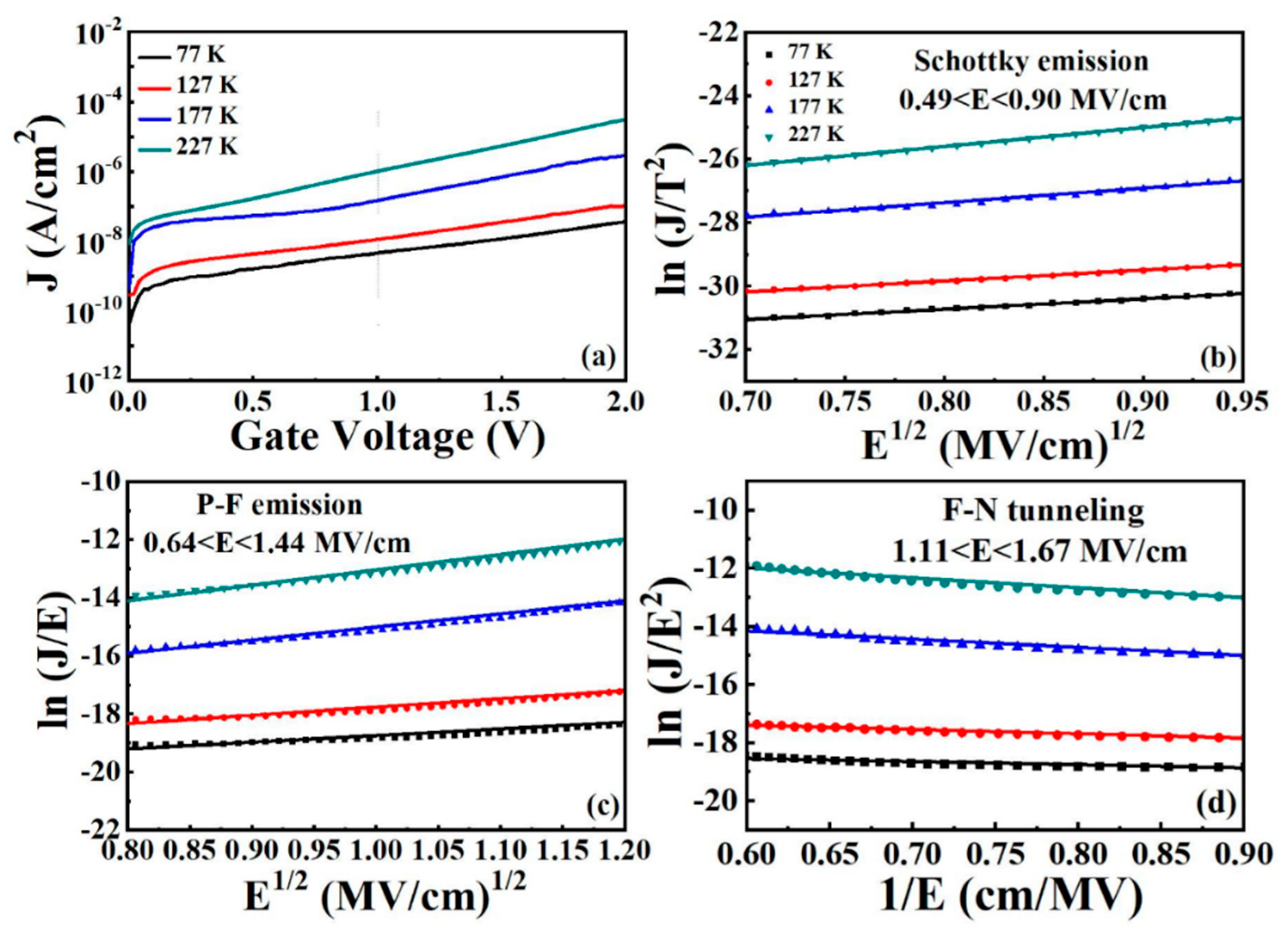 Nanomaterials 11 03443 g009