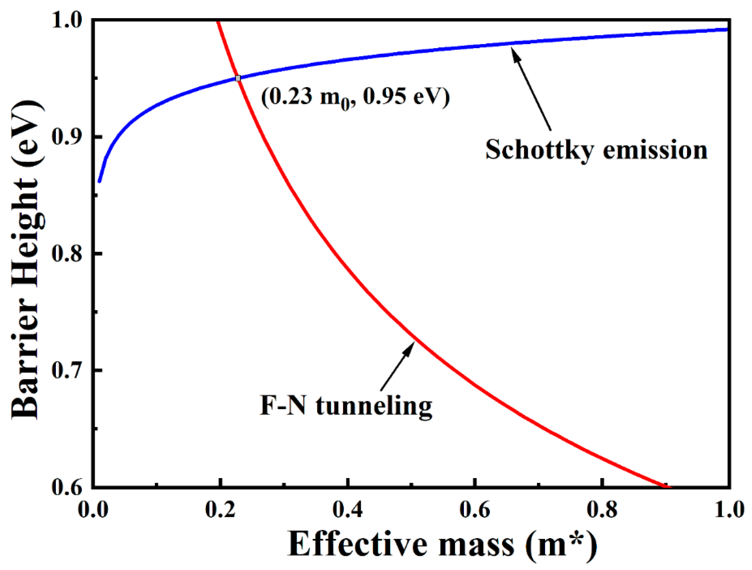 Nanomaterials 11 03443 g010