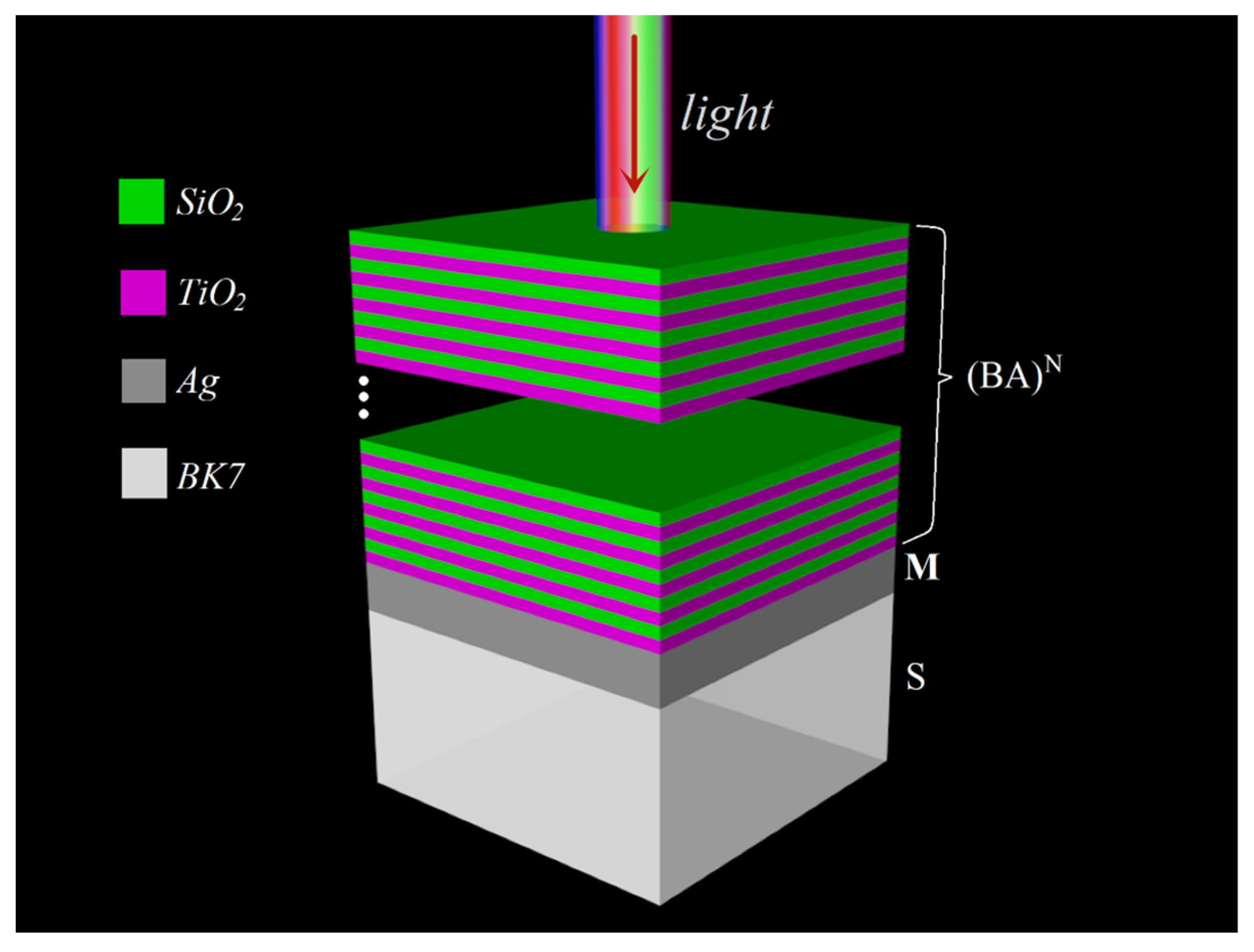 Nanomaterials 11 03447 g002