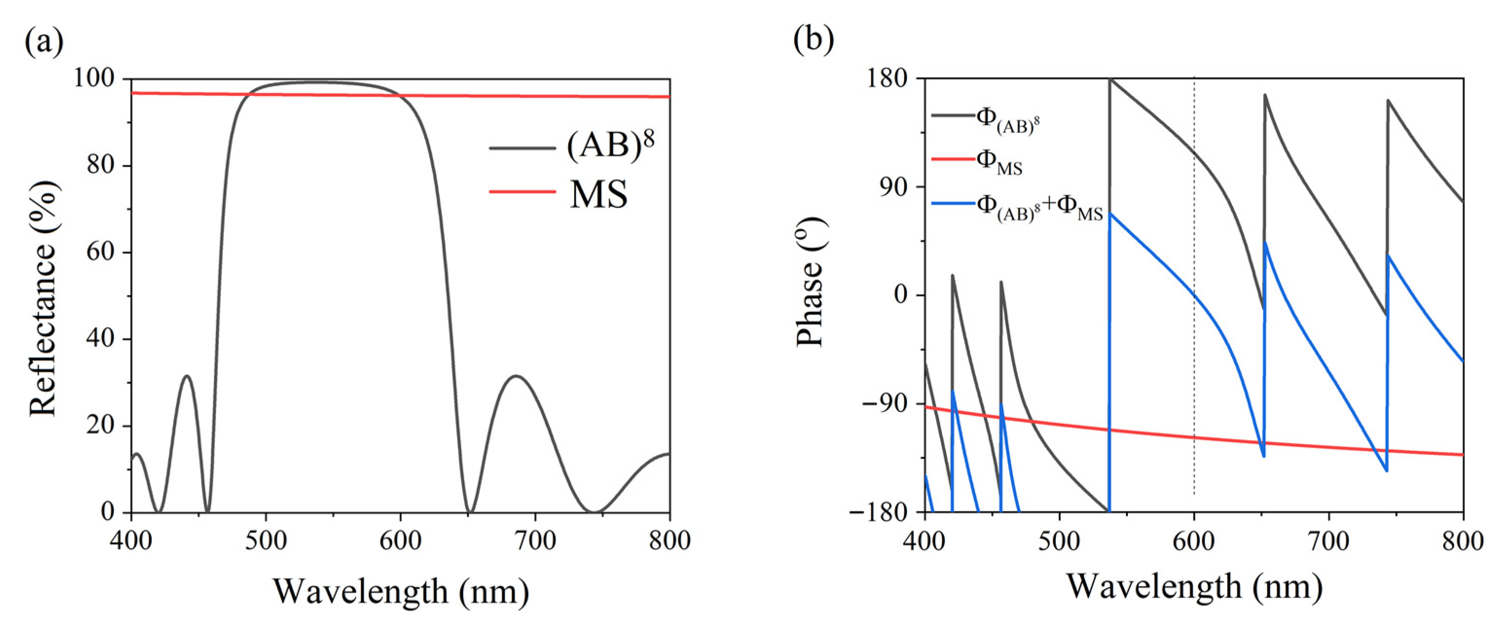 Nanomaterials 11 03447 g003