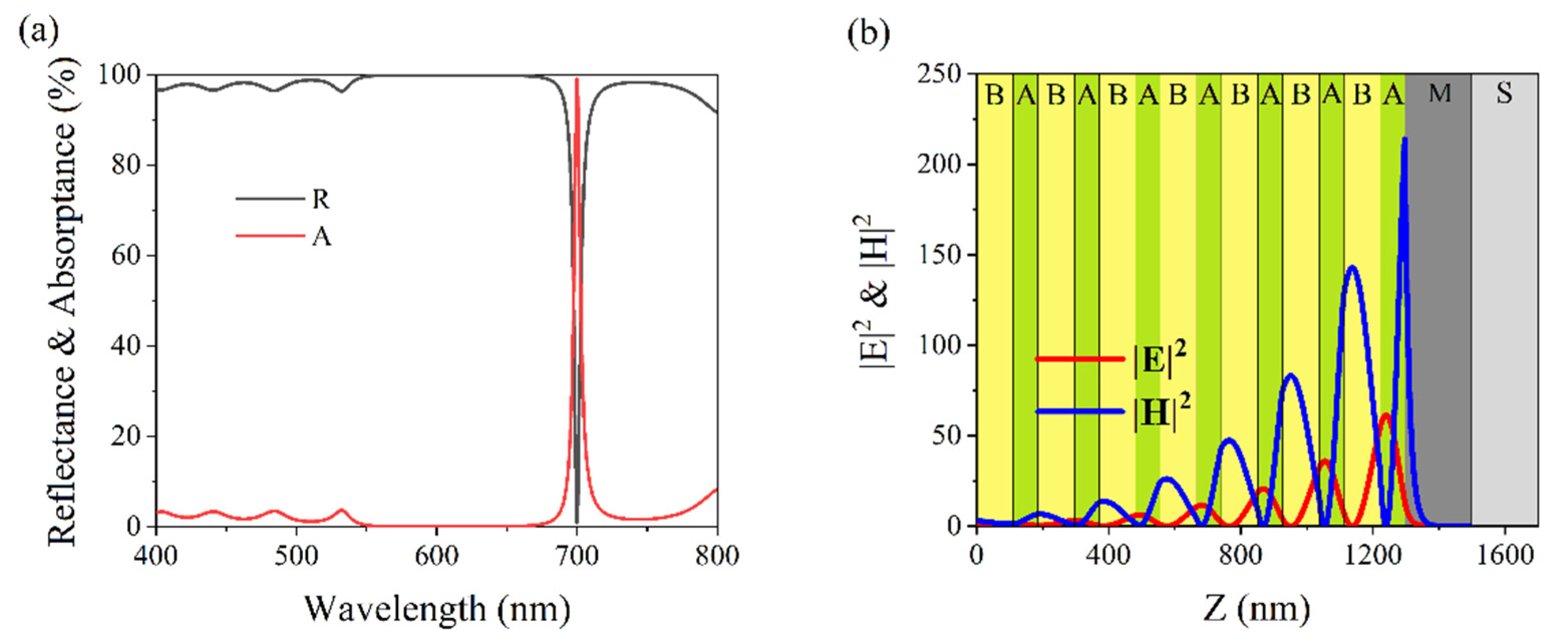 Nanomaterials 11 03447 g007