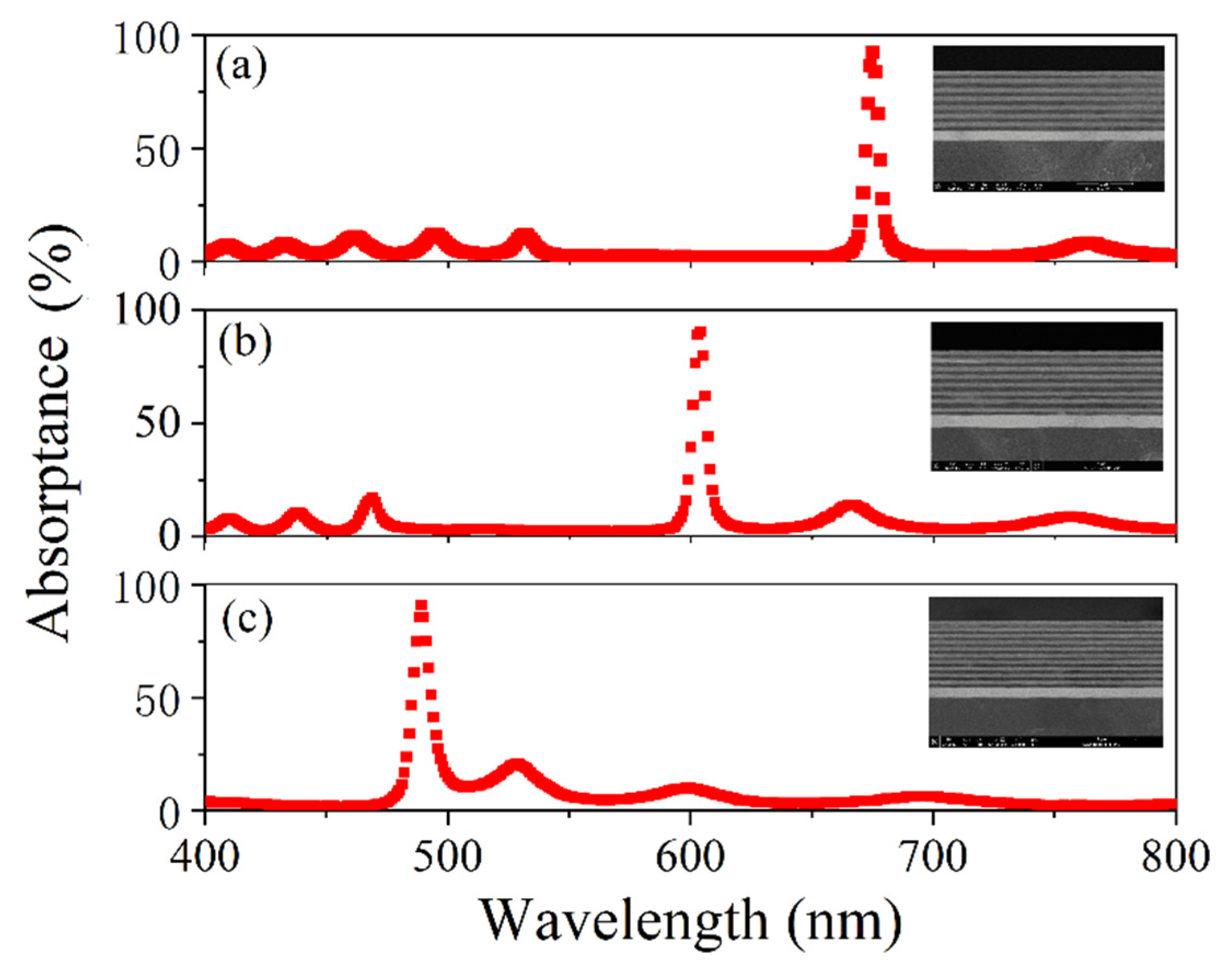 Nanomaterials 11 03447 g010