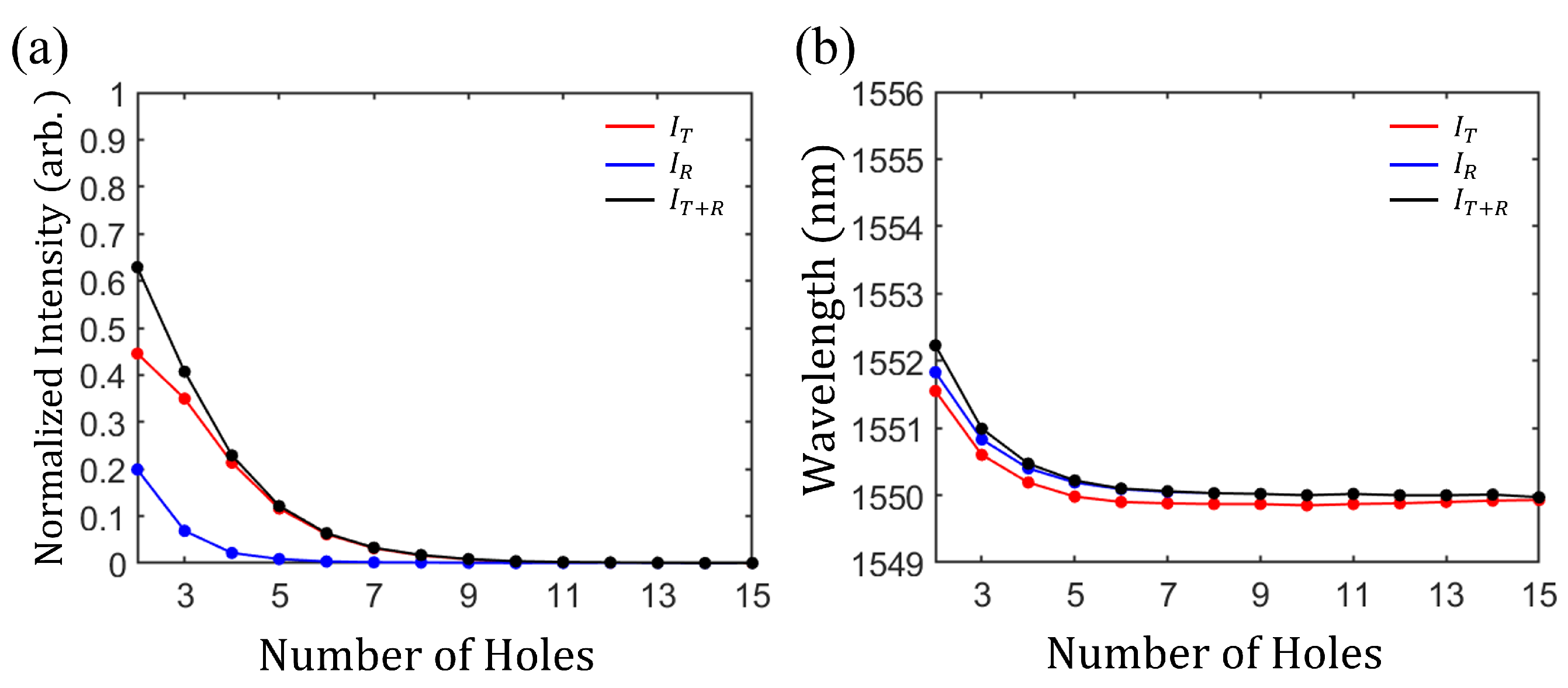 Nanomaterials 11 03457 g005
