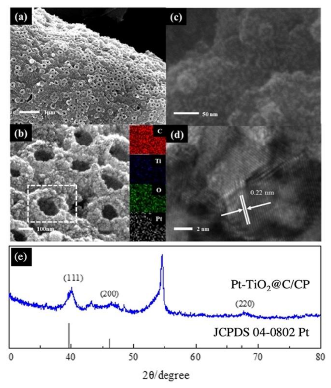 Nanomaterials 11 03462 g004